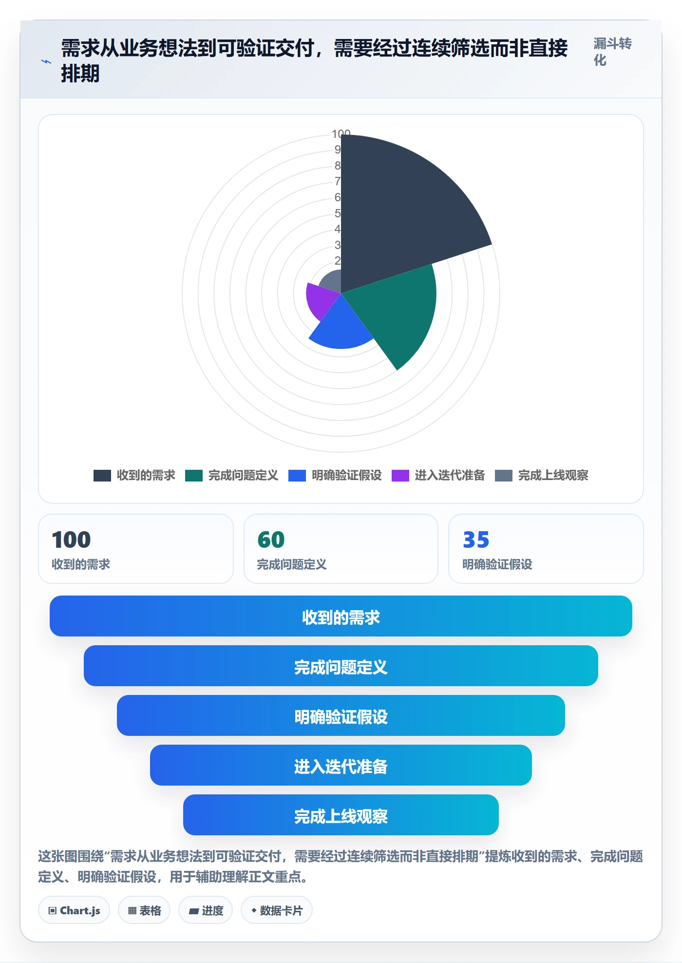敏捷管理指南:产品经理如何做好敏捷项目,落地方案全流程