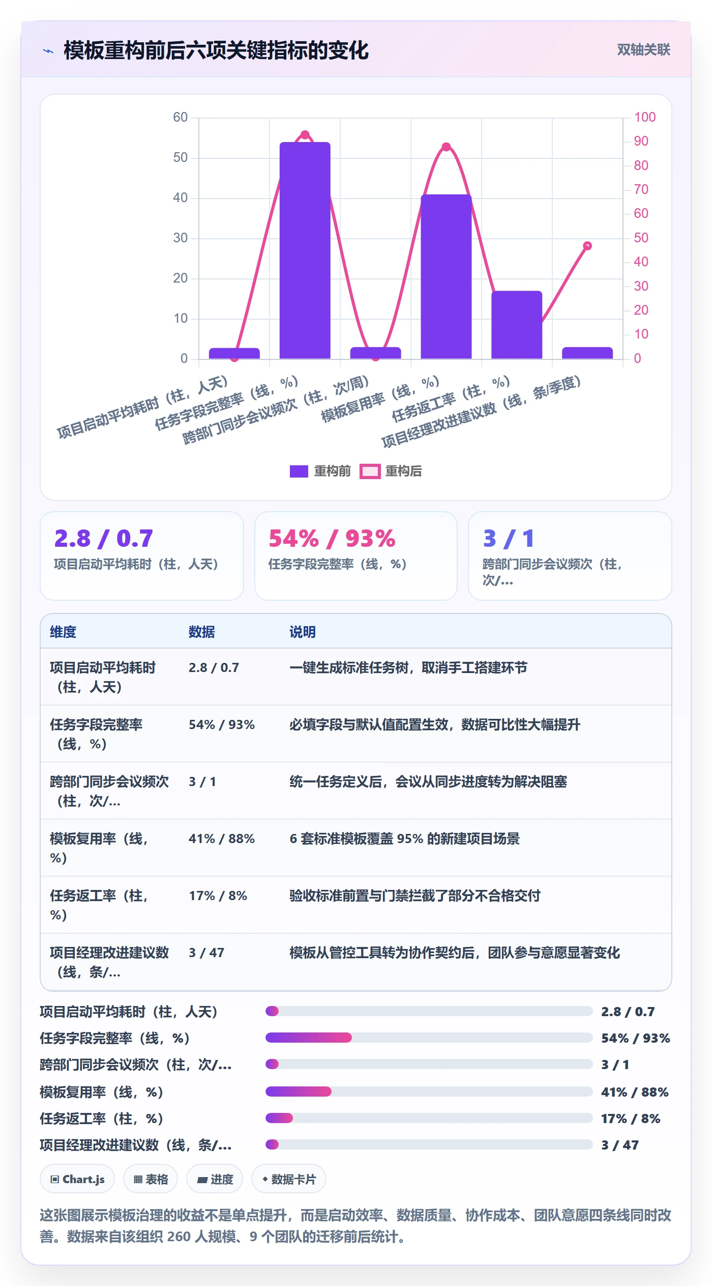 模板任务管理指南:项目经理如何做好项目模板,最佳实践全流程