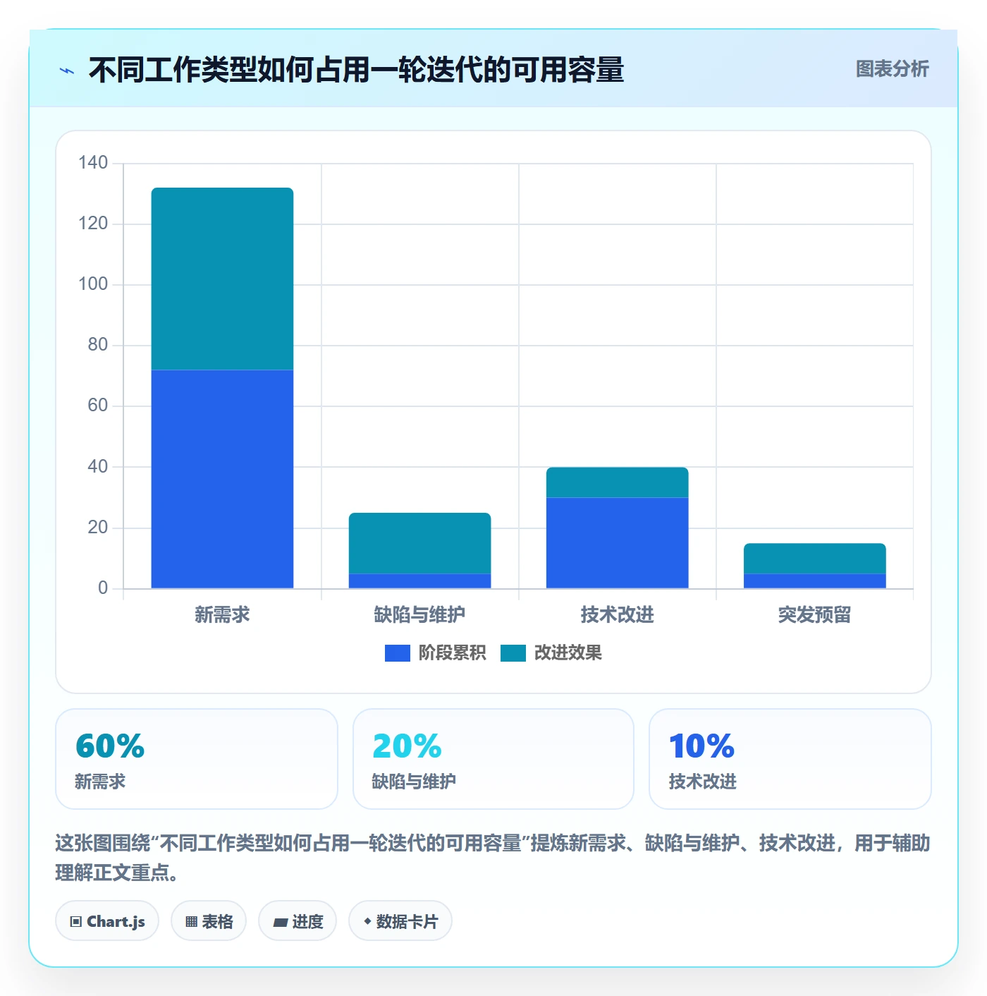 迭代规划怎么做？项目成员实操方法：需求排期从0到1