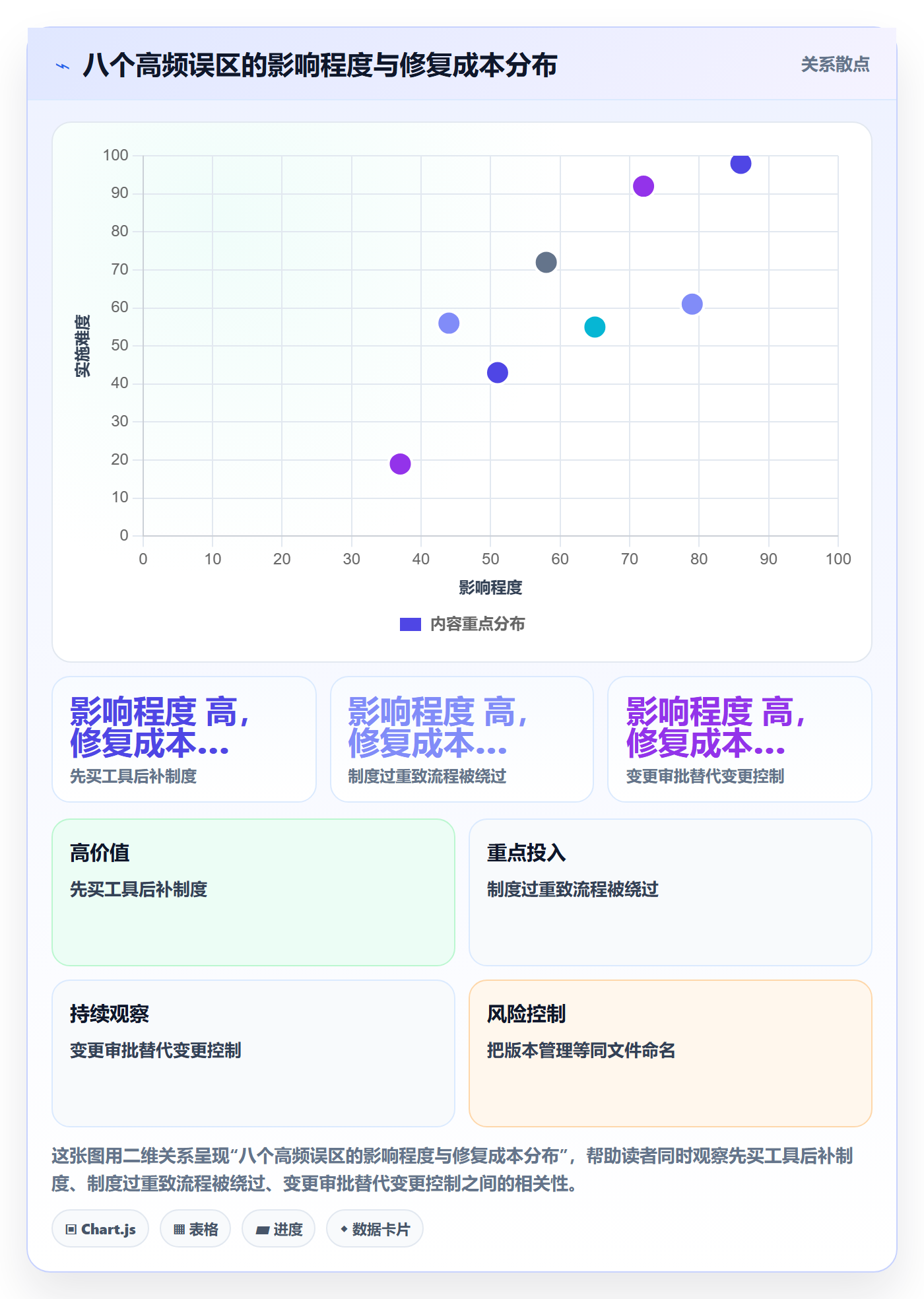 项目规划计划版本教程:管理层制度设计,避坑指南