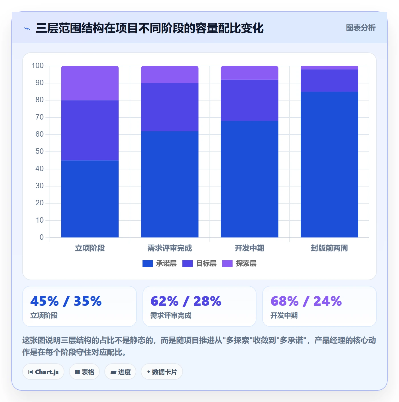 工作范围管理指南:产品经理如何做好项目范围,落地方案全流程