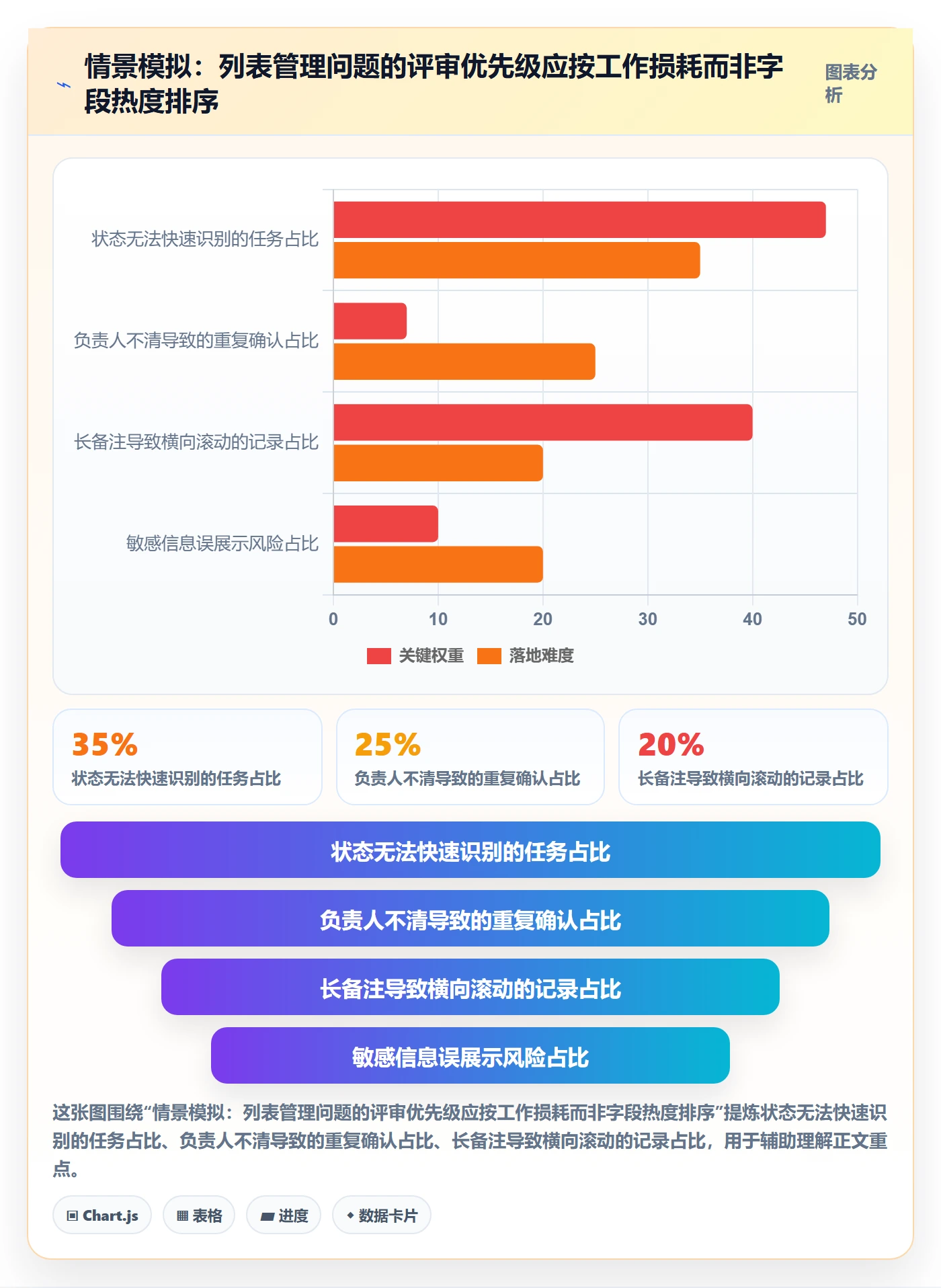 自定义列管理方法大全：管理层列表视图最佳实践落地清单