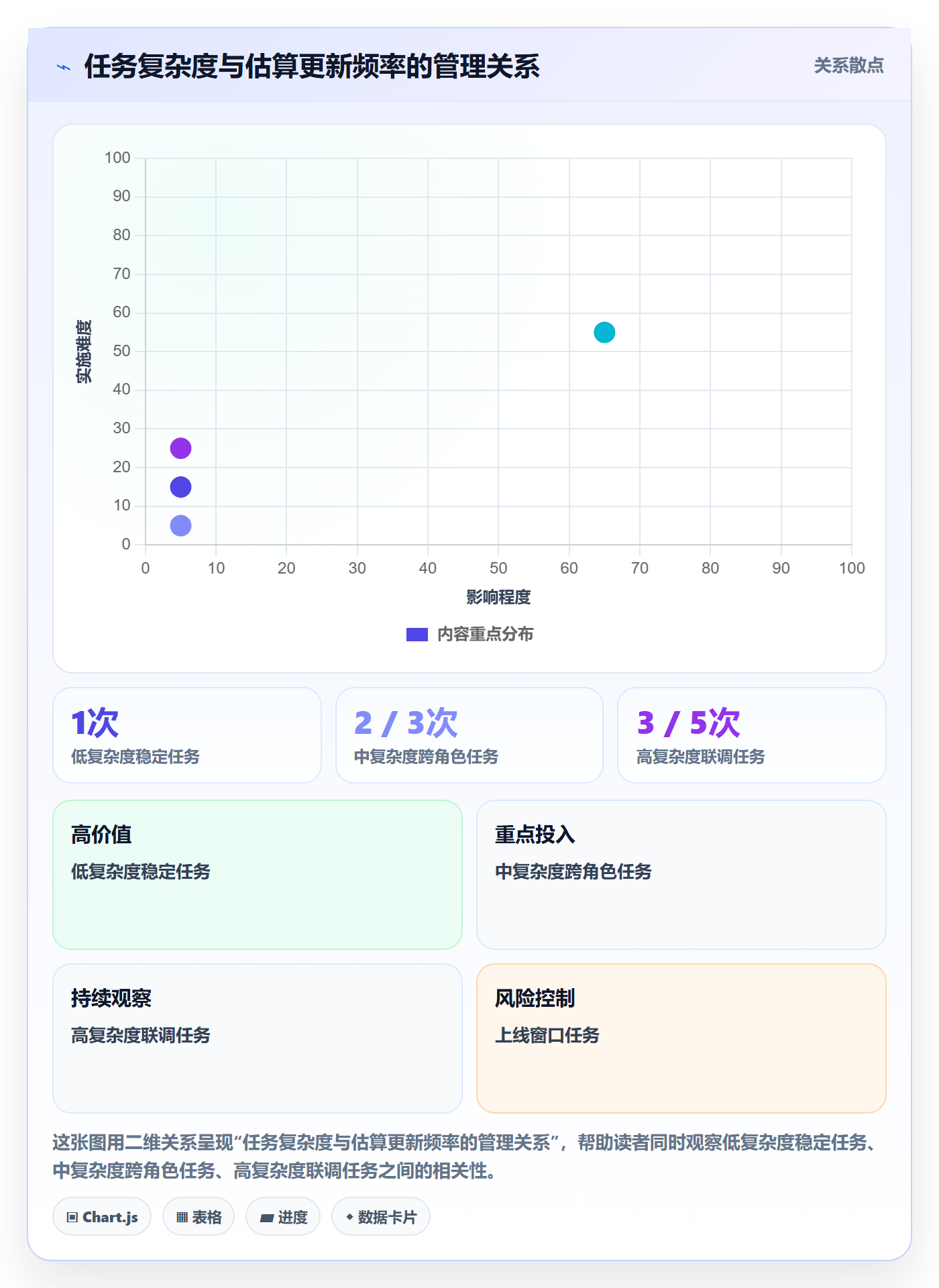 剩余工时实操方法：实施团队提升工时管理效率的协同管理方法与模板