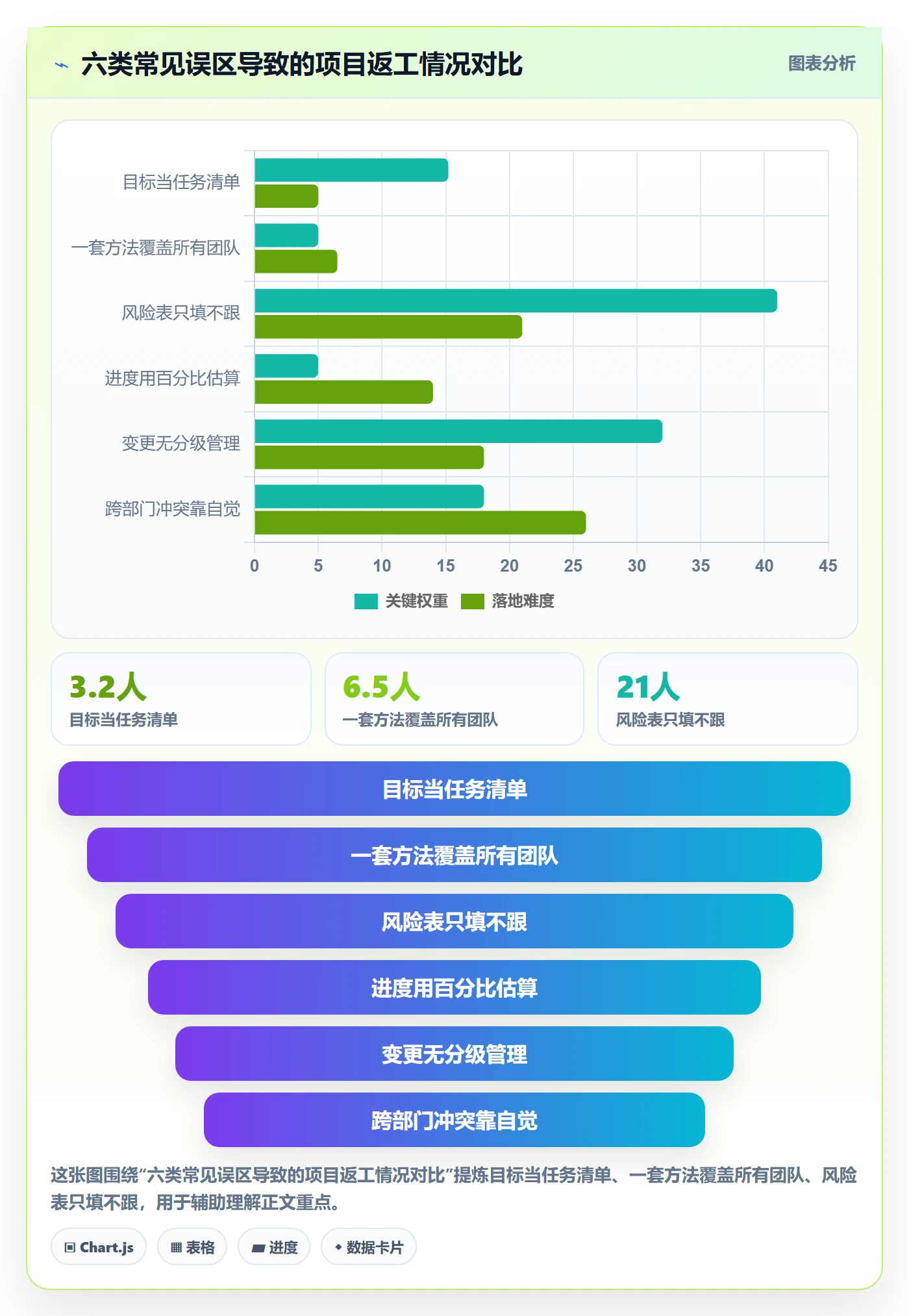 目标进度管理方法大全:项目成员项目目标风险控制落地清单