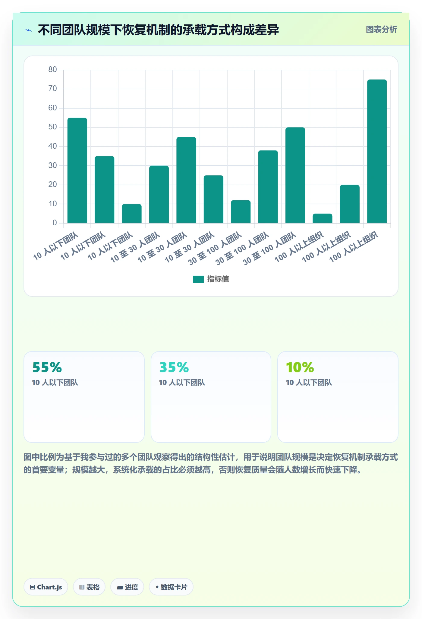 任务执行恢复全流程:项目成员效率提升与一文讲清