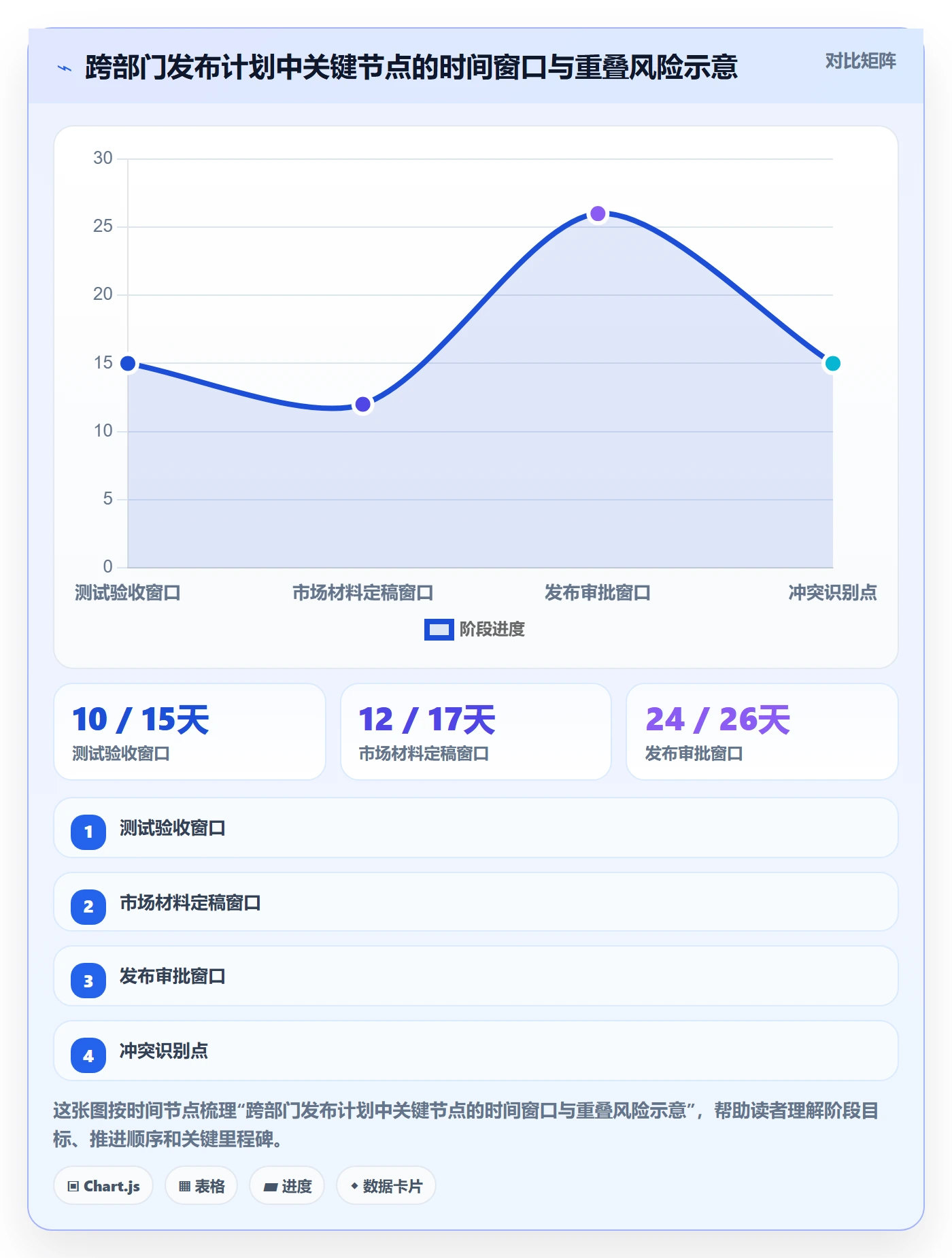 月视图怎么做？管理层最佳实践：日历视图从0到1