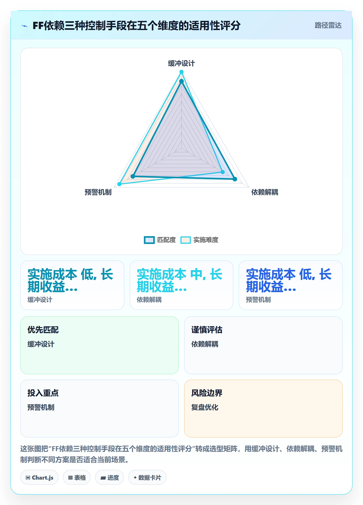 FF落地方案:产品经理开展任务依赖的风险控制案例解析