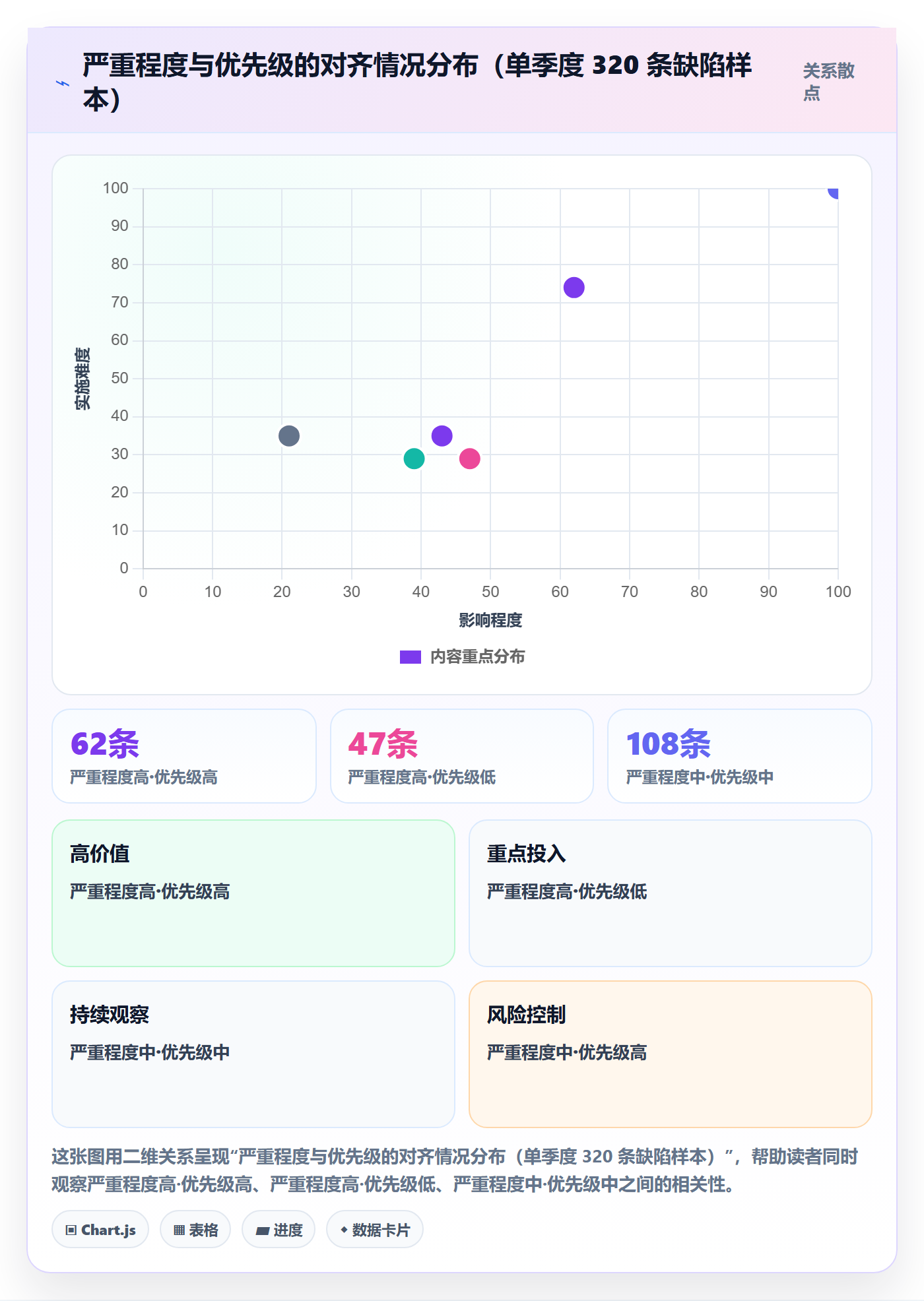 问题最佳实践:项目负责人Bug / 缺陷协同管理,常见问题