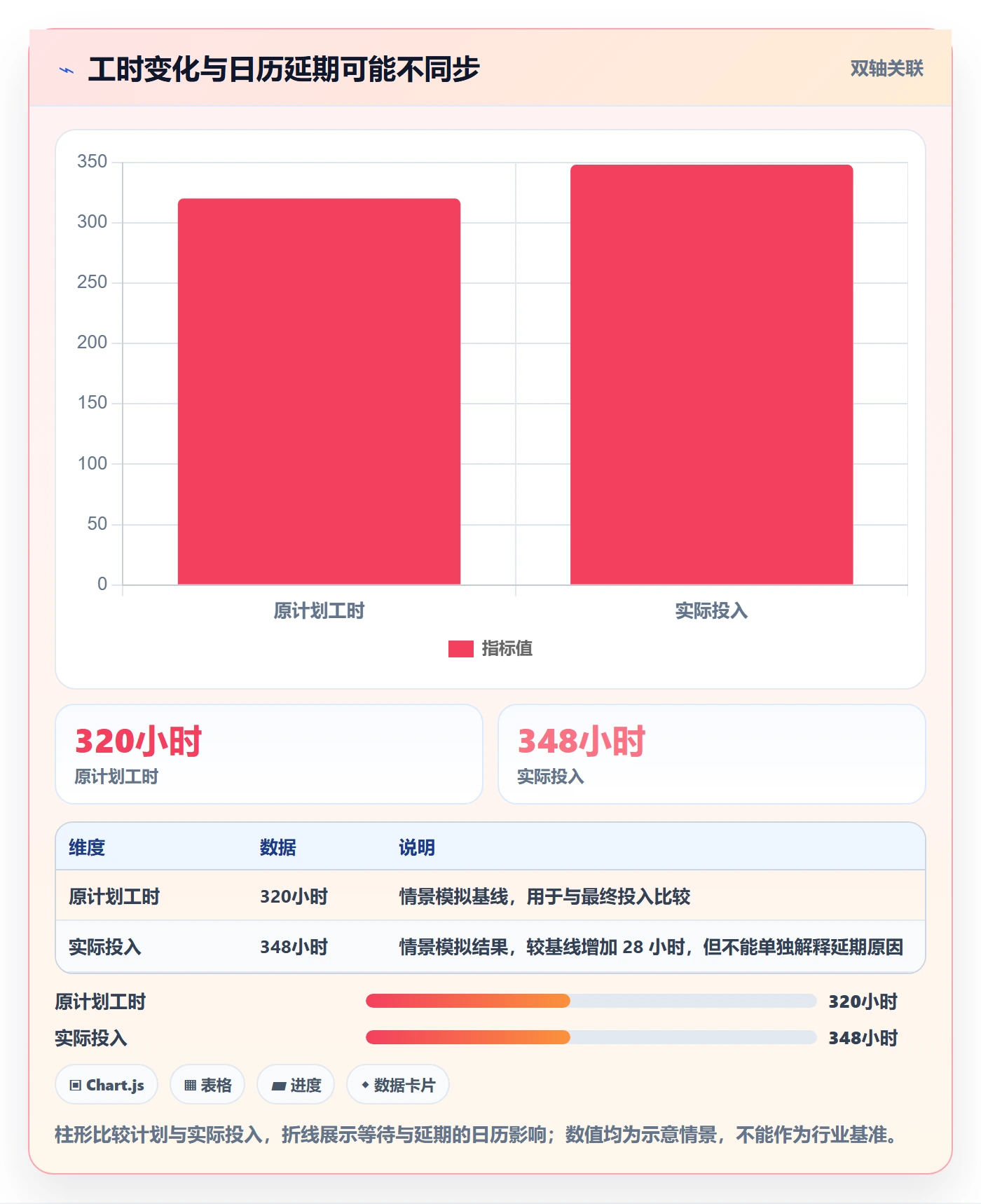 工时表任务工时教程:项目负责人风险控制,避坑指南
