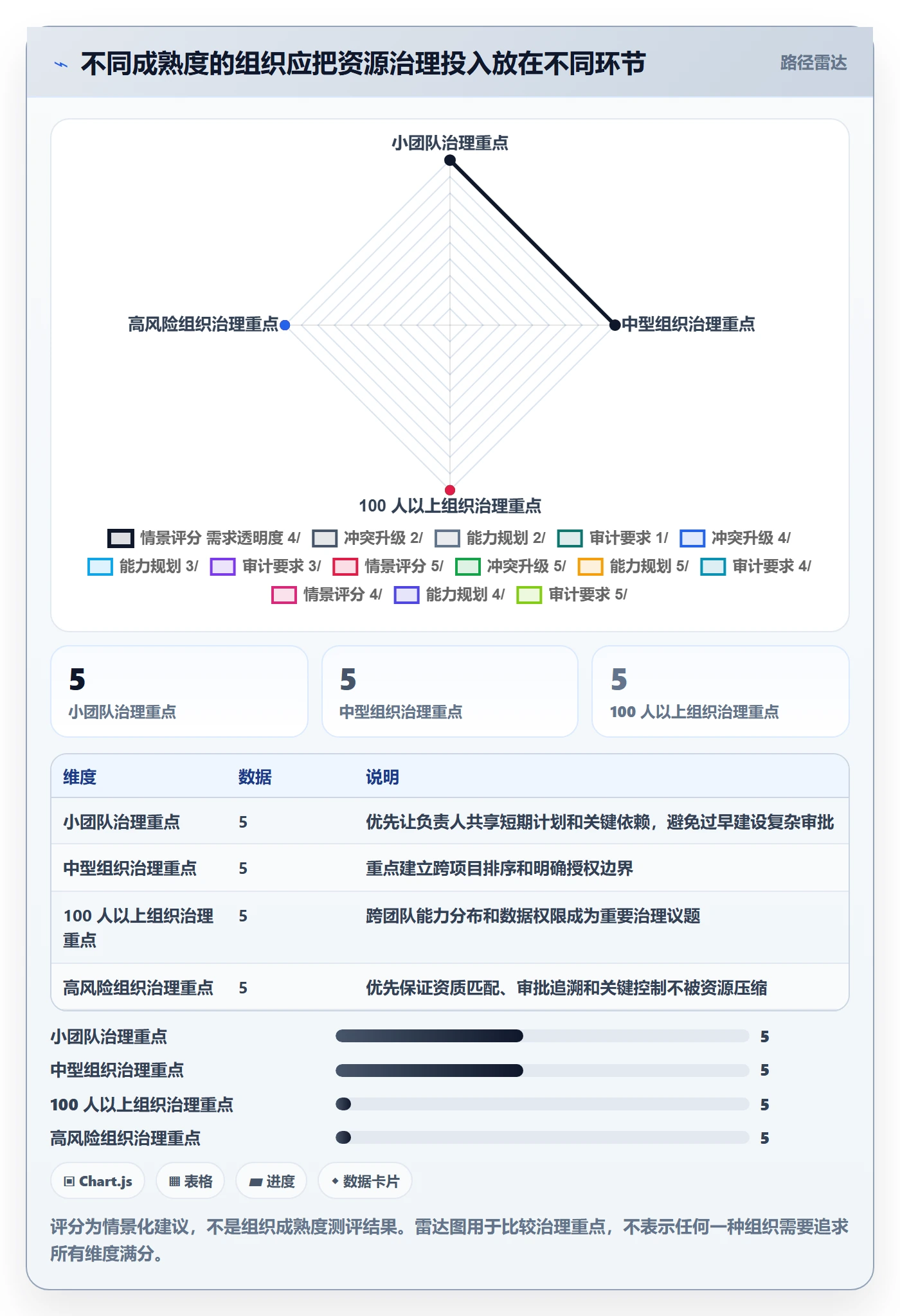 资源管理资源池全流程:企业管理者协同管理与一文讲清