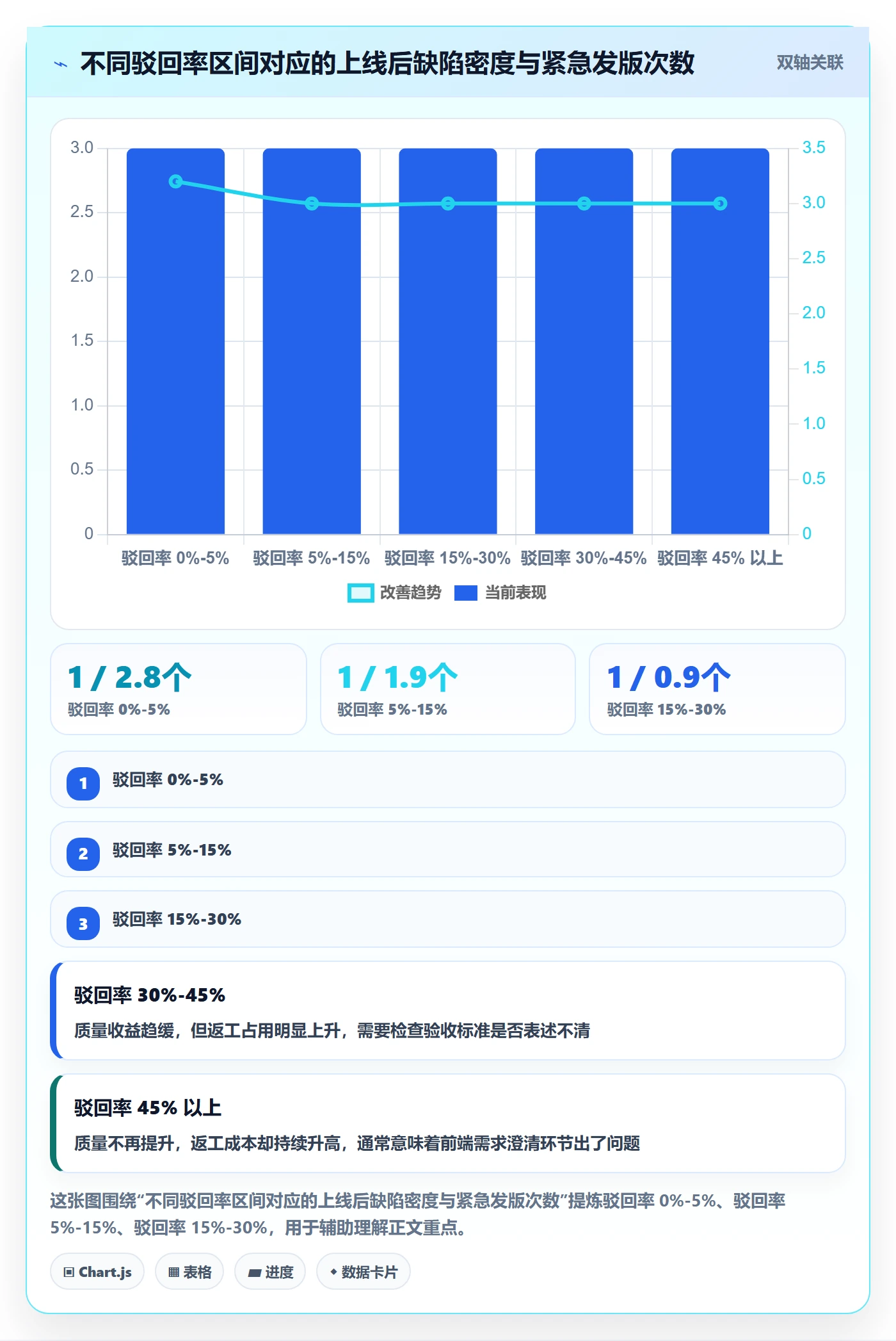 任务验收如何做好驳回?项目负责人最佳实践与操作步骤