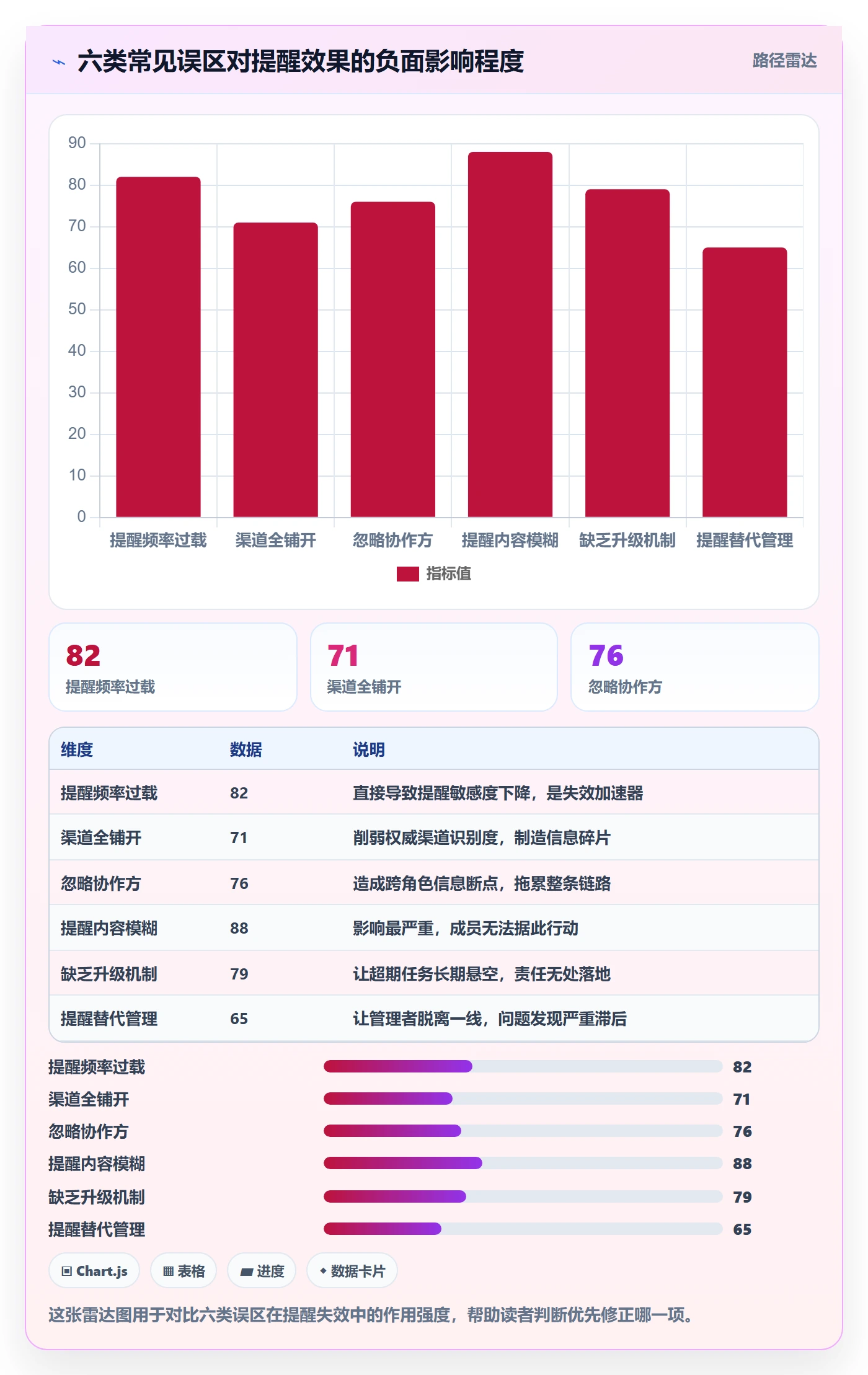 超期提醒最佳实践:项目成员任务提醒效率提升,常见问题