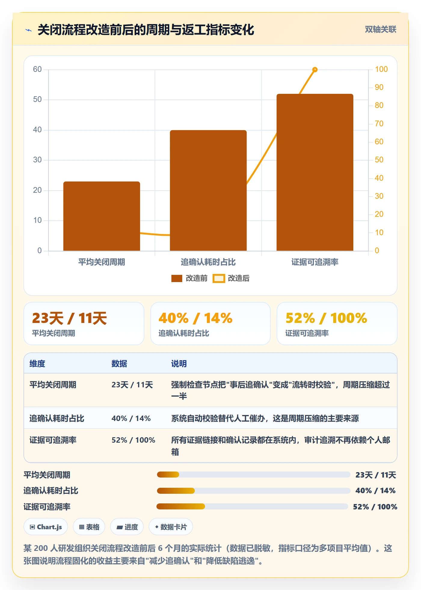 关闭最佳实践:项目成员任务执行风险控制,常见问题