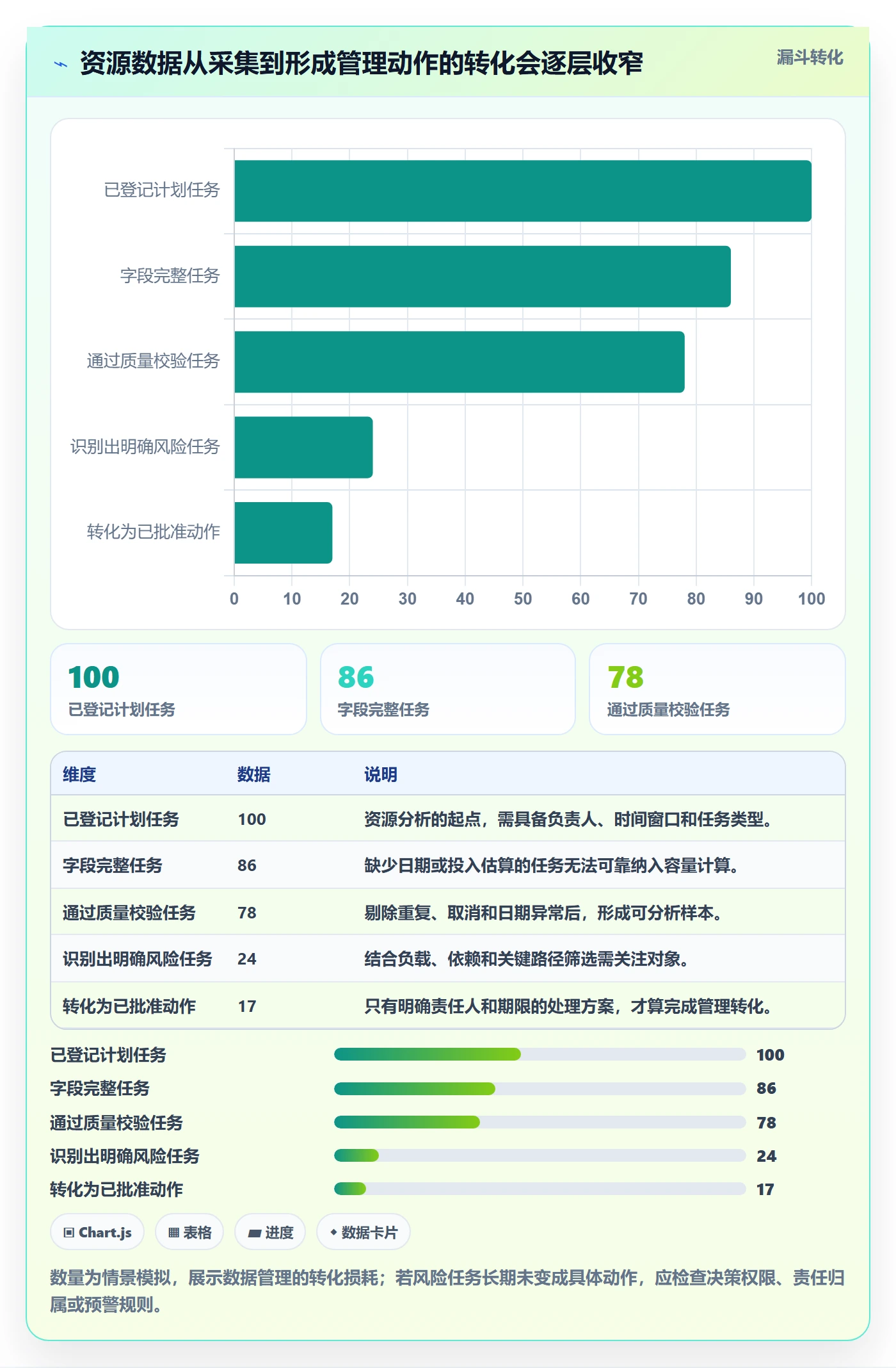 资源平衡管理指南:实施团队如何做好资源负载,数据分析全流程