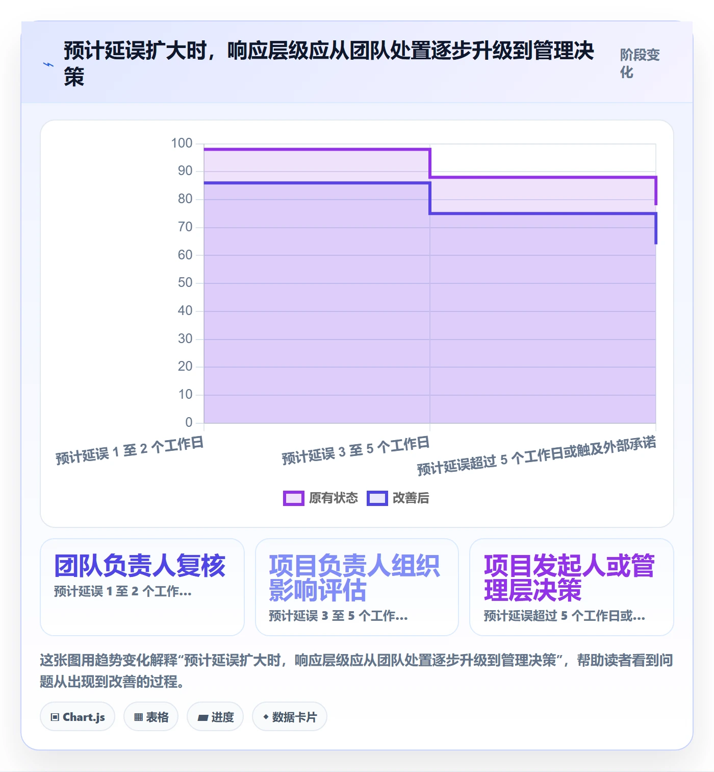 延期管理超期全流程：管理层数据分析与一文讲清