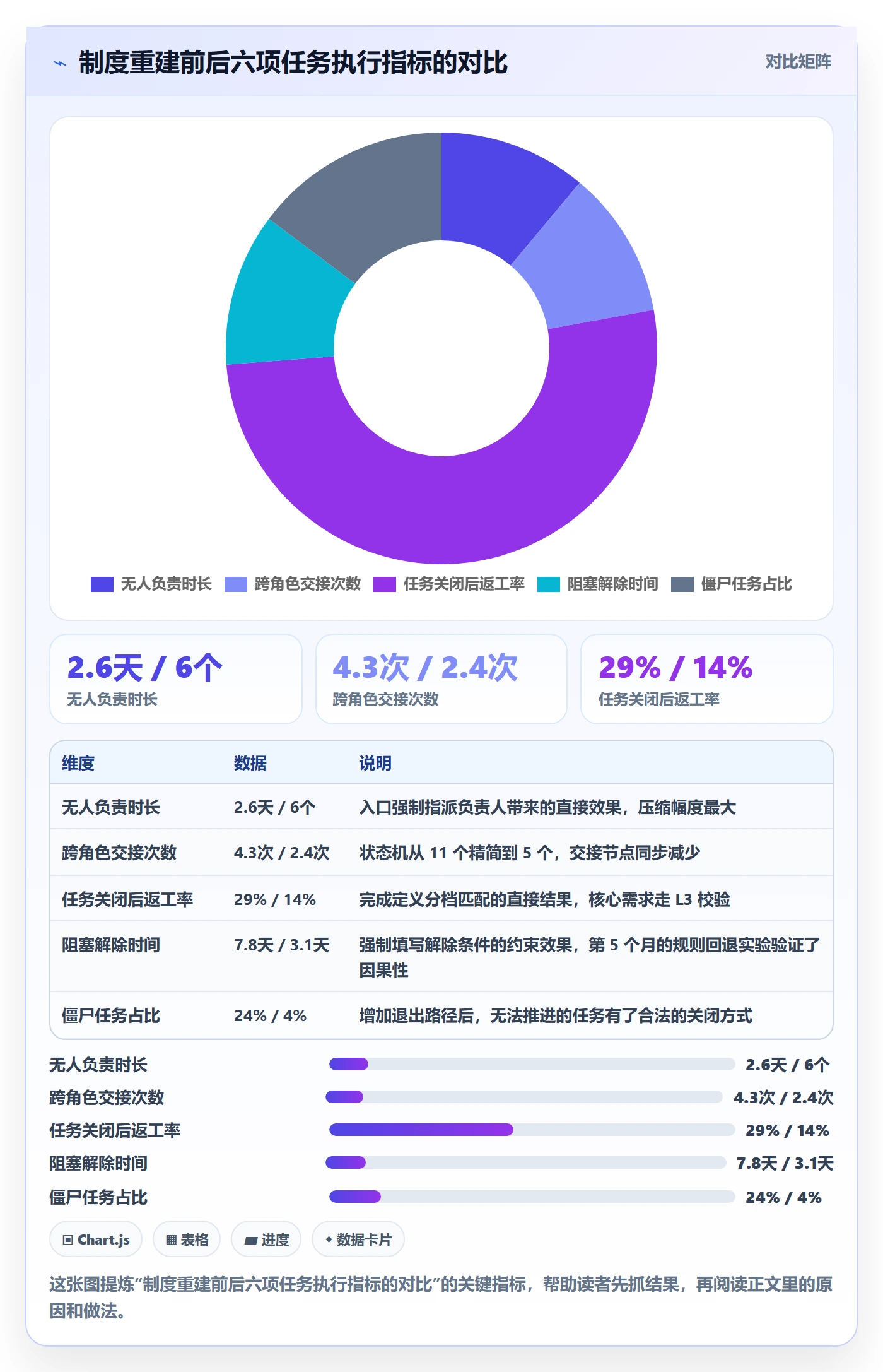 开始怎么做？产品经理制度设计：任务执行从0到1