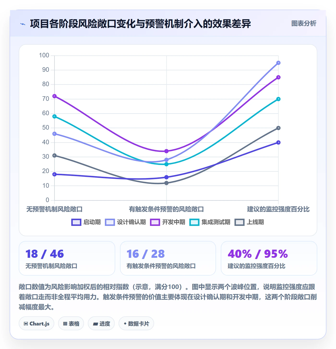 计划基线管理指南:项目负责人如何做好项目规划,风险控制全流程