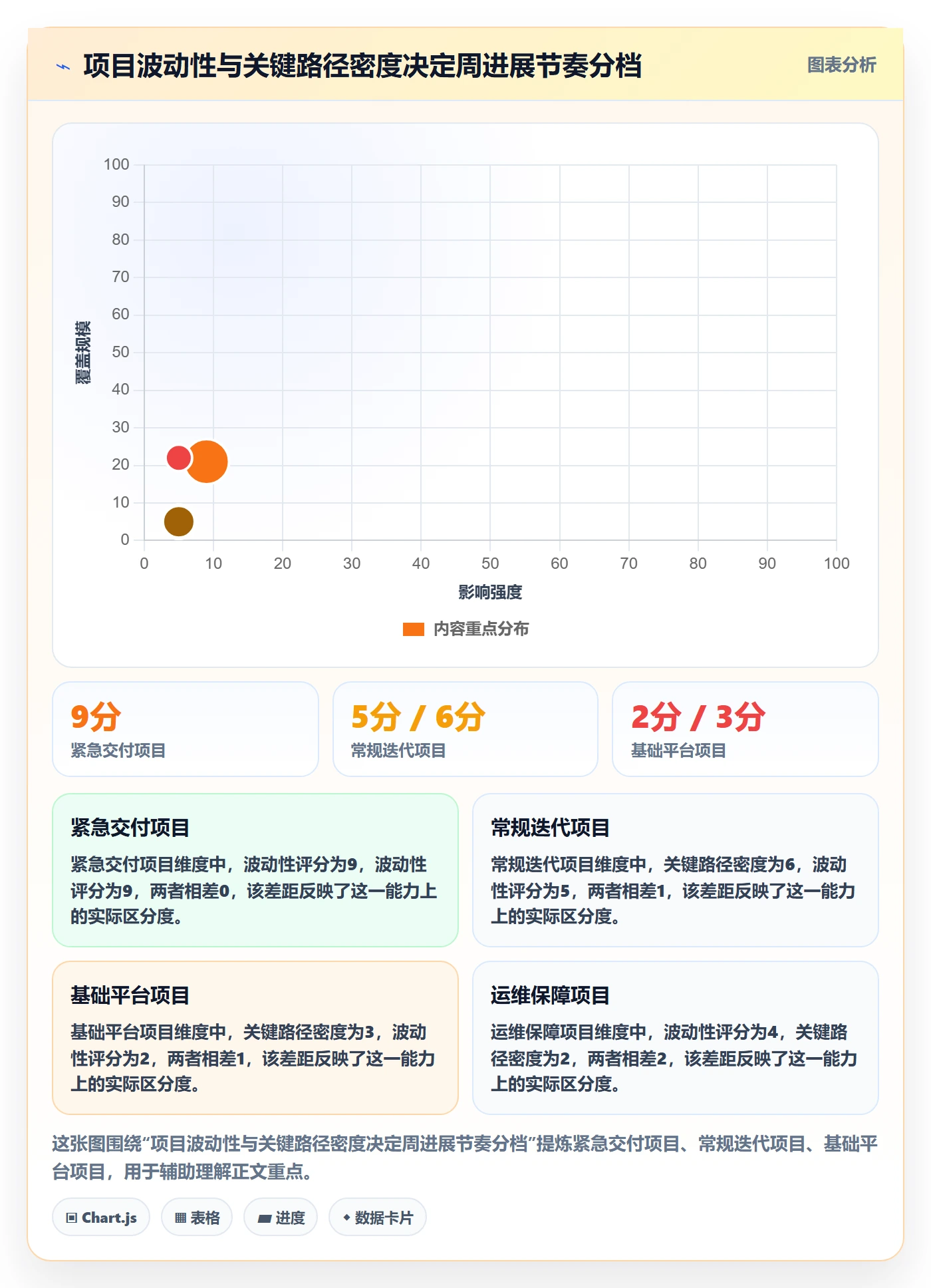 进度跟踪如何做好周进展？PMO协同管理与操作步骤