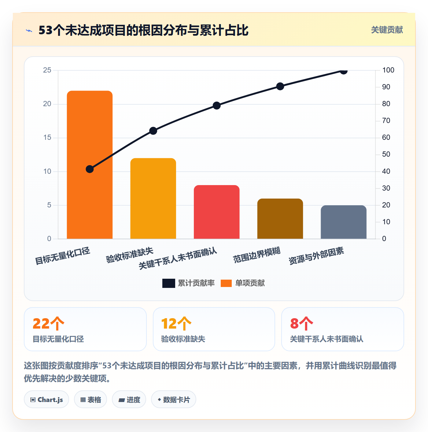 项目目标管理指南:PMO如何做好项目立项,协同管理全流程
