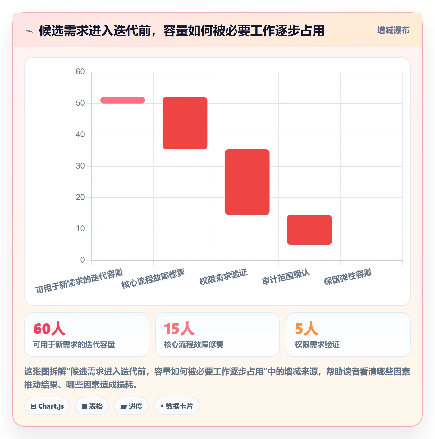 需求优先级管理方法大全:产品经理需求管理流程优化落地清单