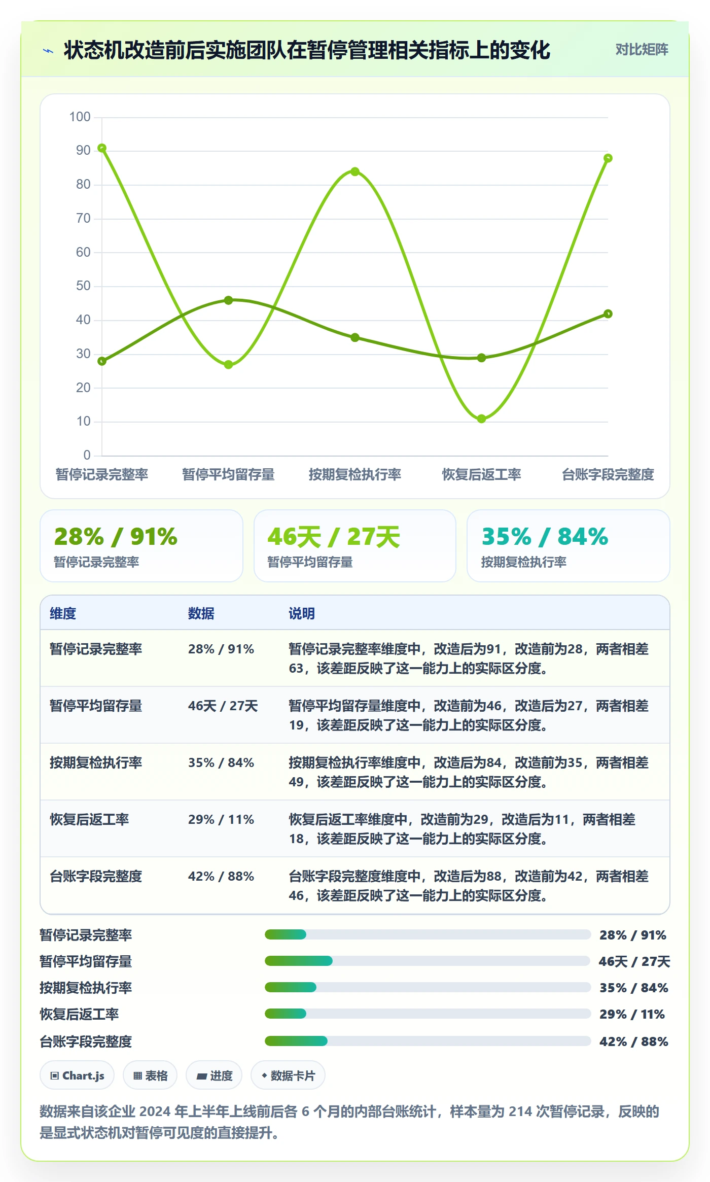 暂停管理指南:实施团队如何做好任务执行,流程优化全流程