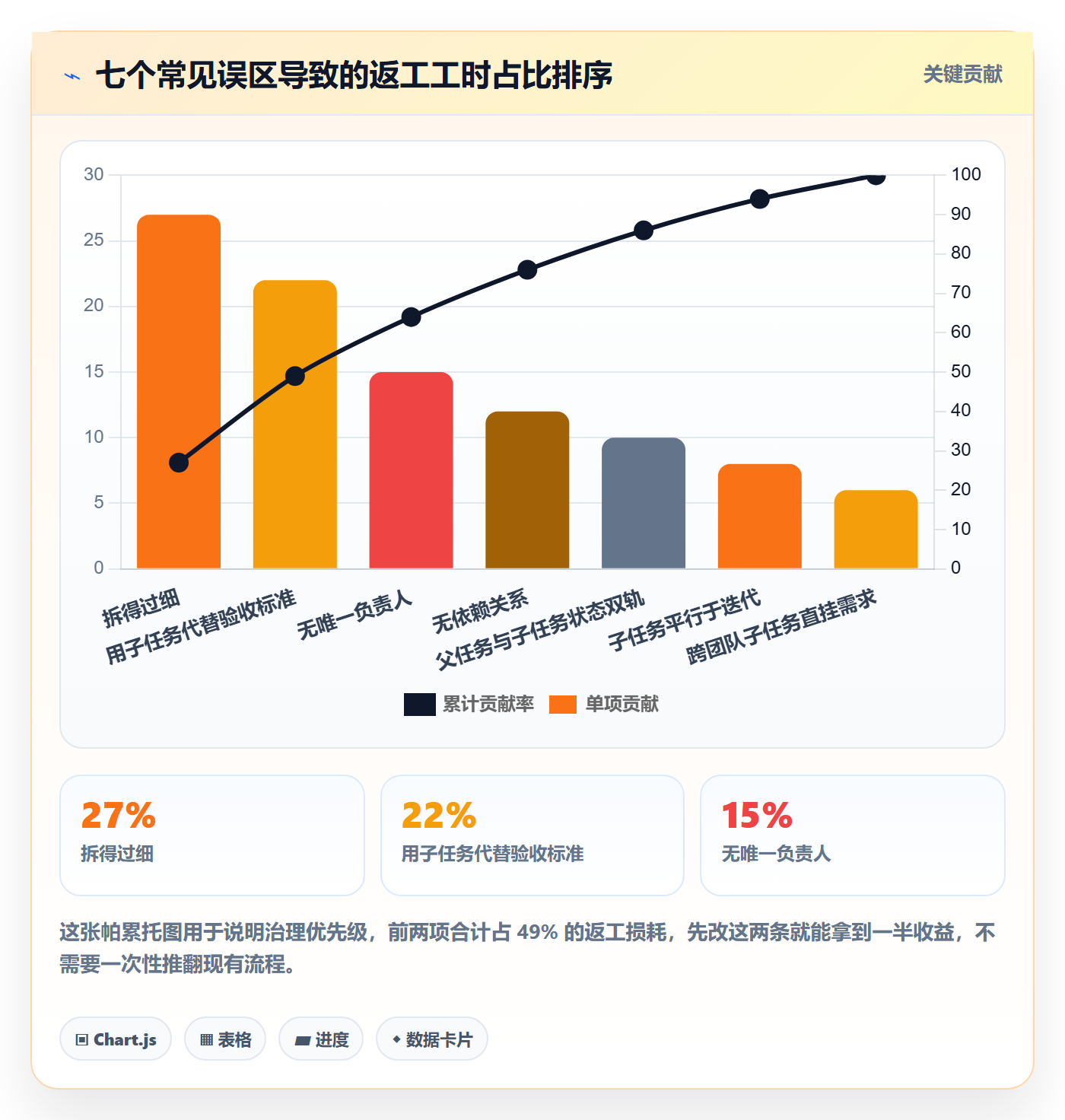 任务管理子任务教程:项目经理实操方法,避坑指南