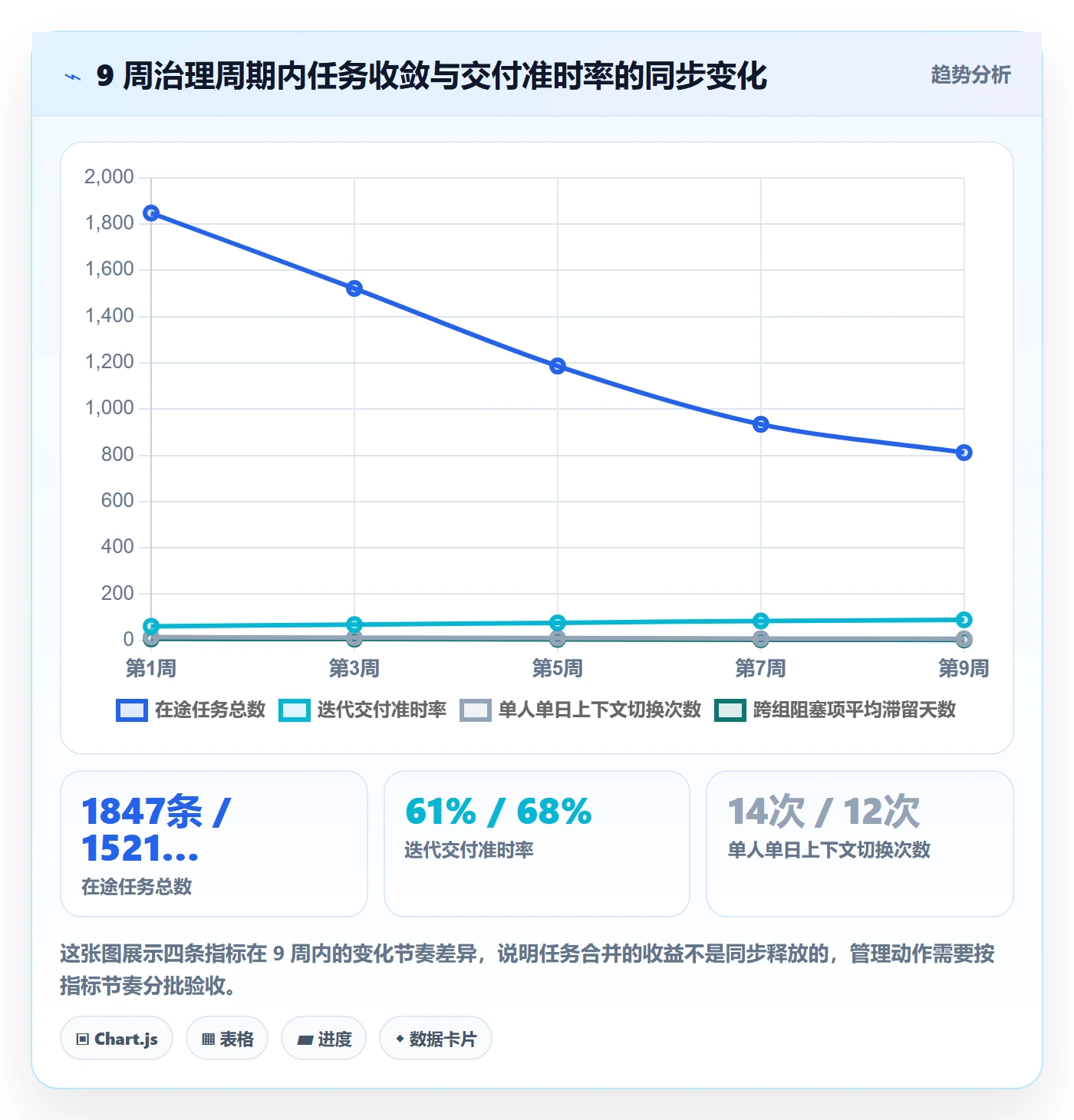 任务合并实操方法：管理层提升任务管理效率的最佳实践方法与模板
