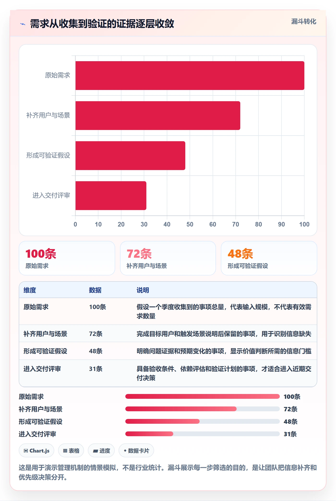 用户故事管理方法大全：研发团队产品需求数据分析落地清单