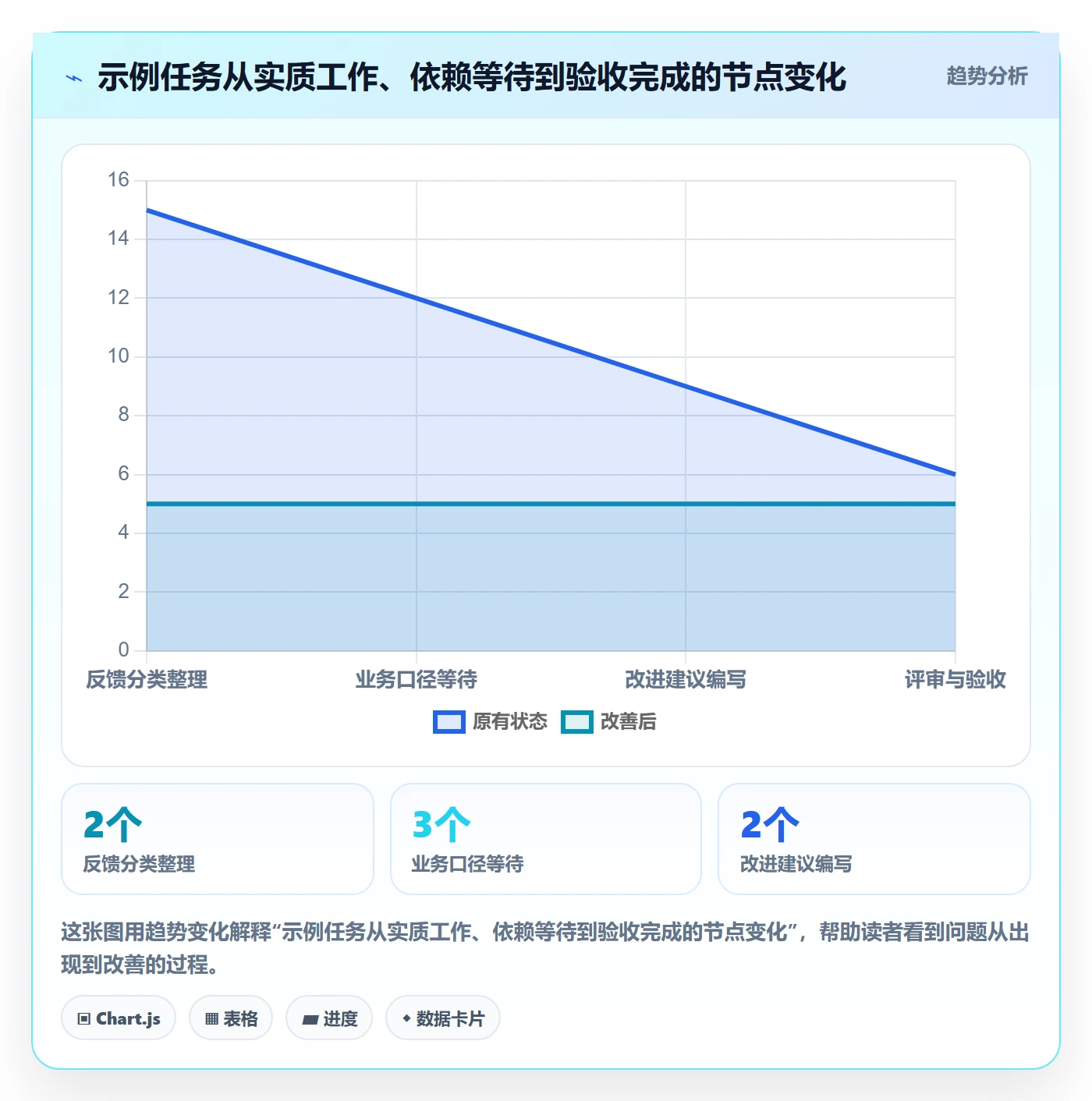看板如何做好进行中?企业管理者效率提升与操作步骤
