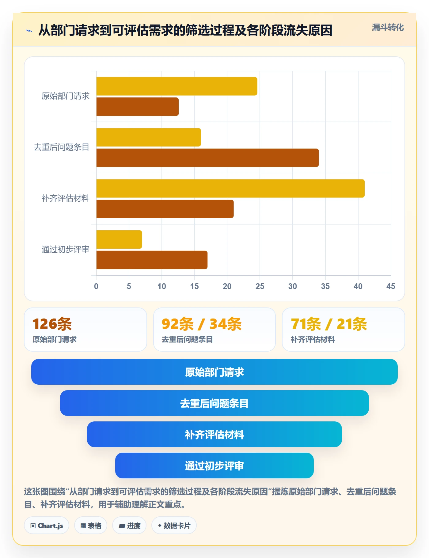 需求优先级落地方案:跨部门团队开展需求排期的数据分析案例解析