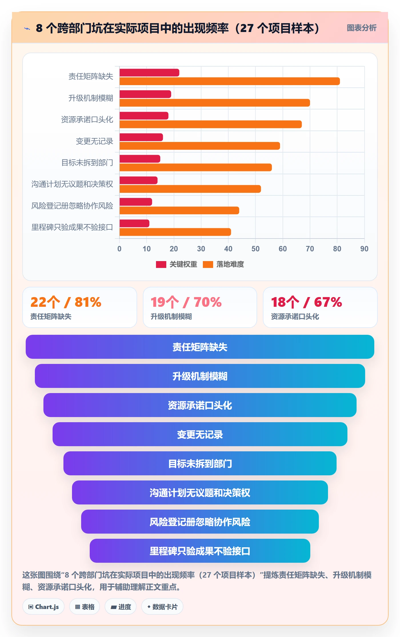 项目规划阶段计划教程:跨部门团队风险控制,避坑指南