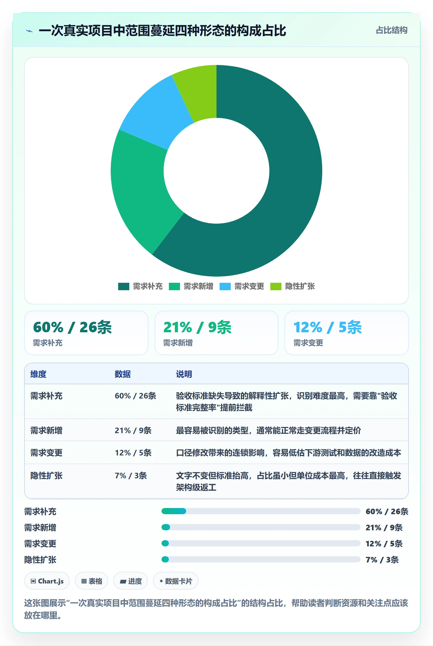 范围边界流程与规范:项目负责人项目范围协同管理关键指标