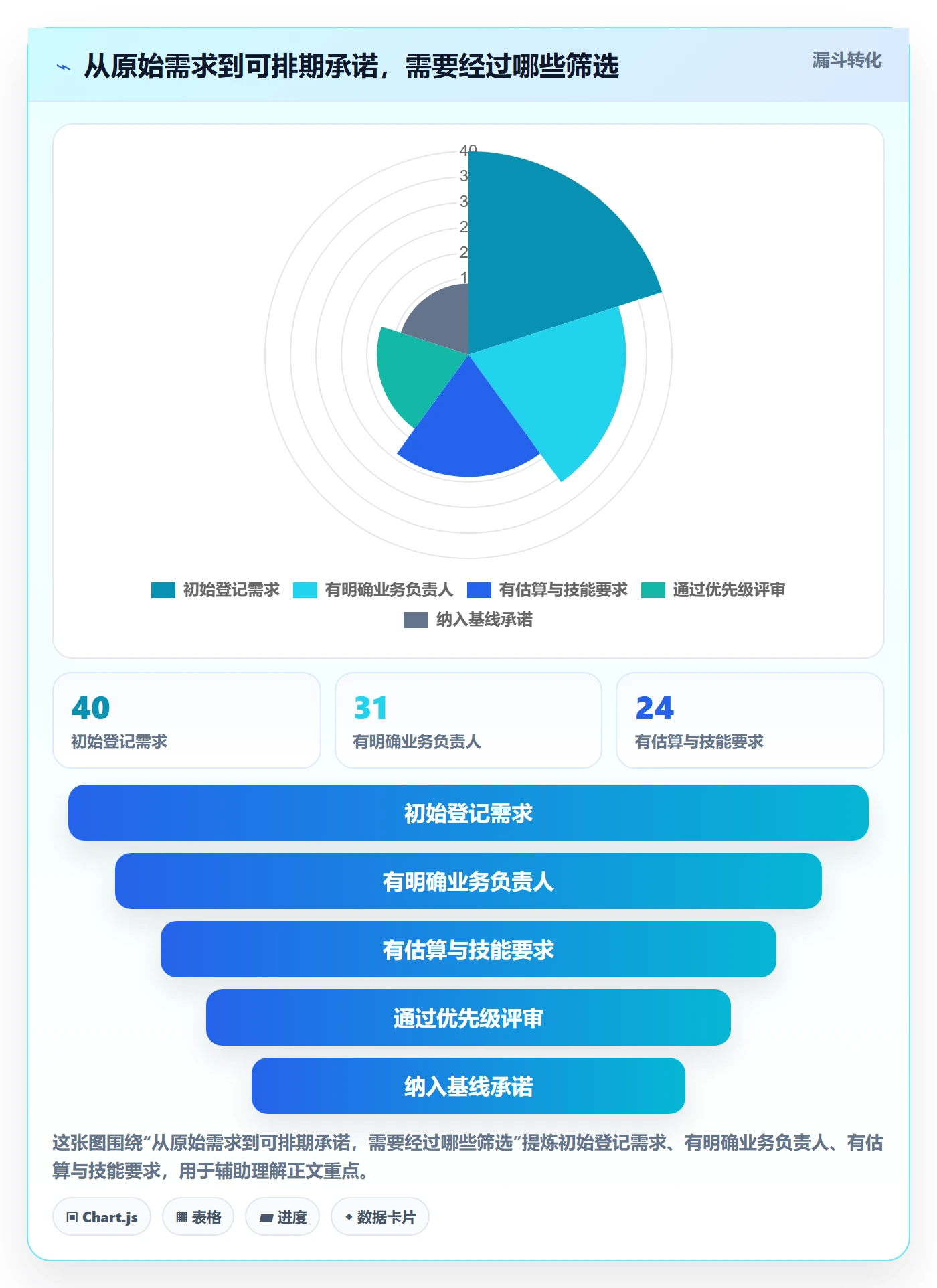 资源负载实操方法:管理层提升人力资源计划效率的最佳实践方法与模板