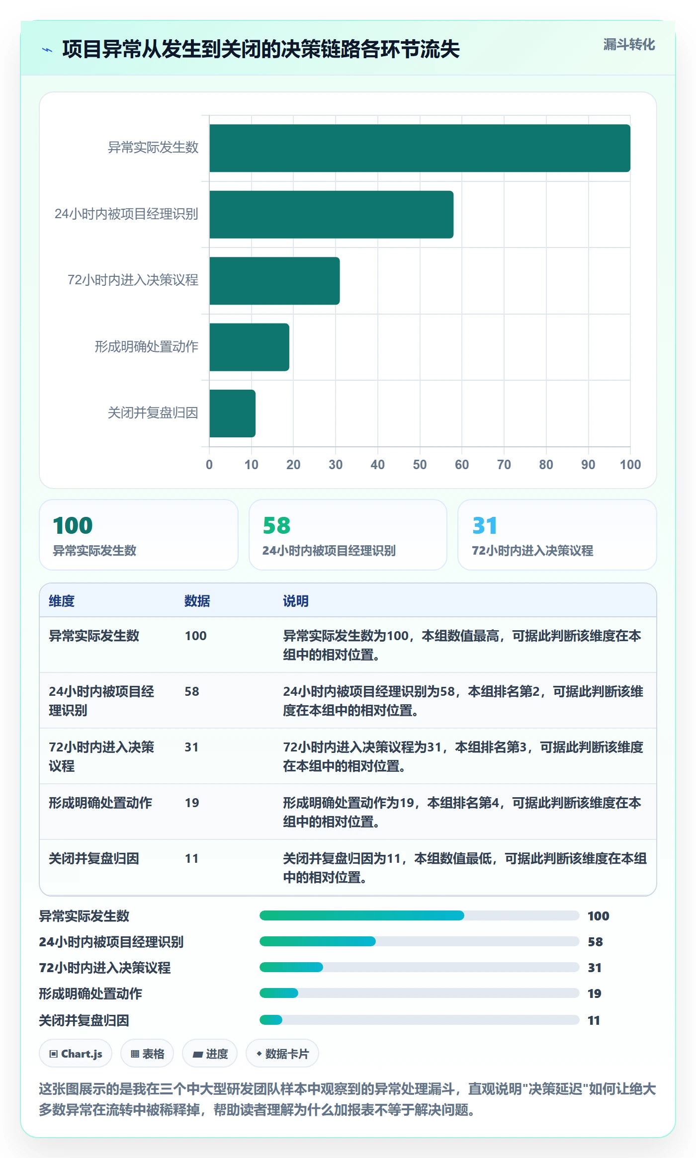 动态管理方法大全：企业管理者进度跟踪最佳实践落地清单