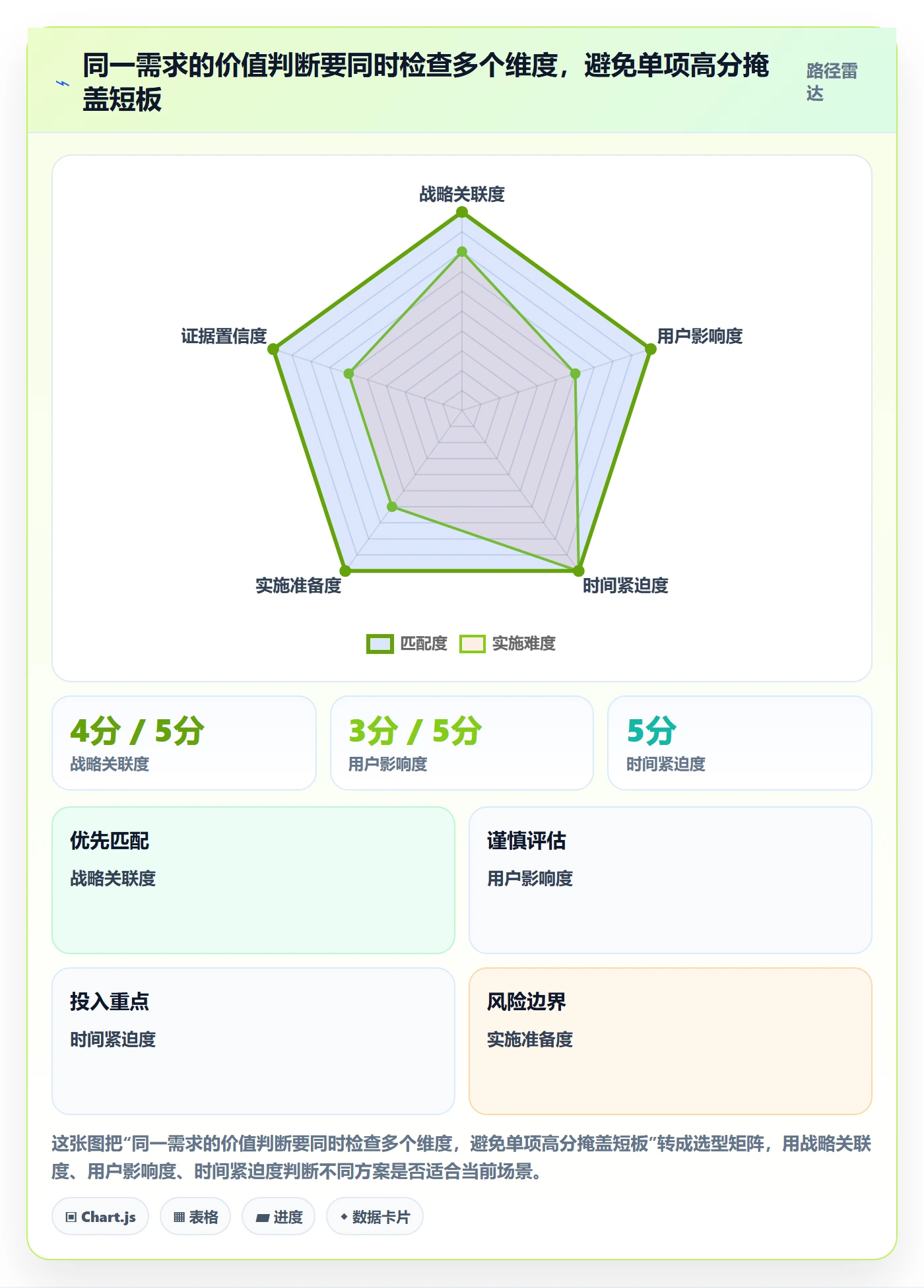 需求优先级管理指南:项目成员如何做好需求管理,入门指南全流程