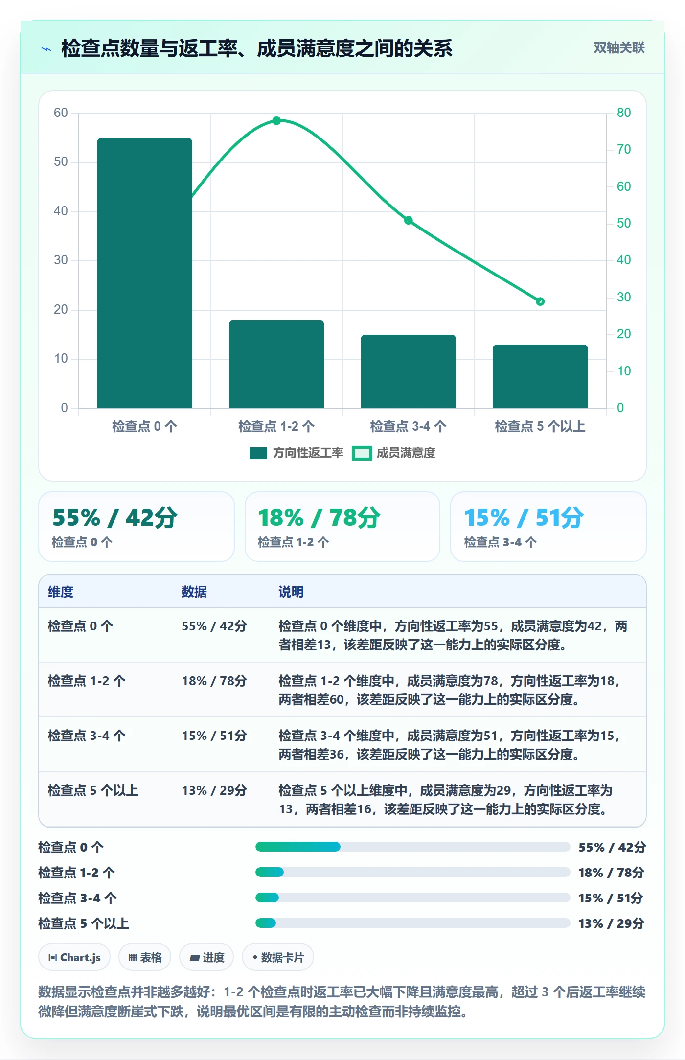 任务分派委派全流程:项目成员效率提升与一文讲清