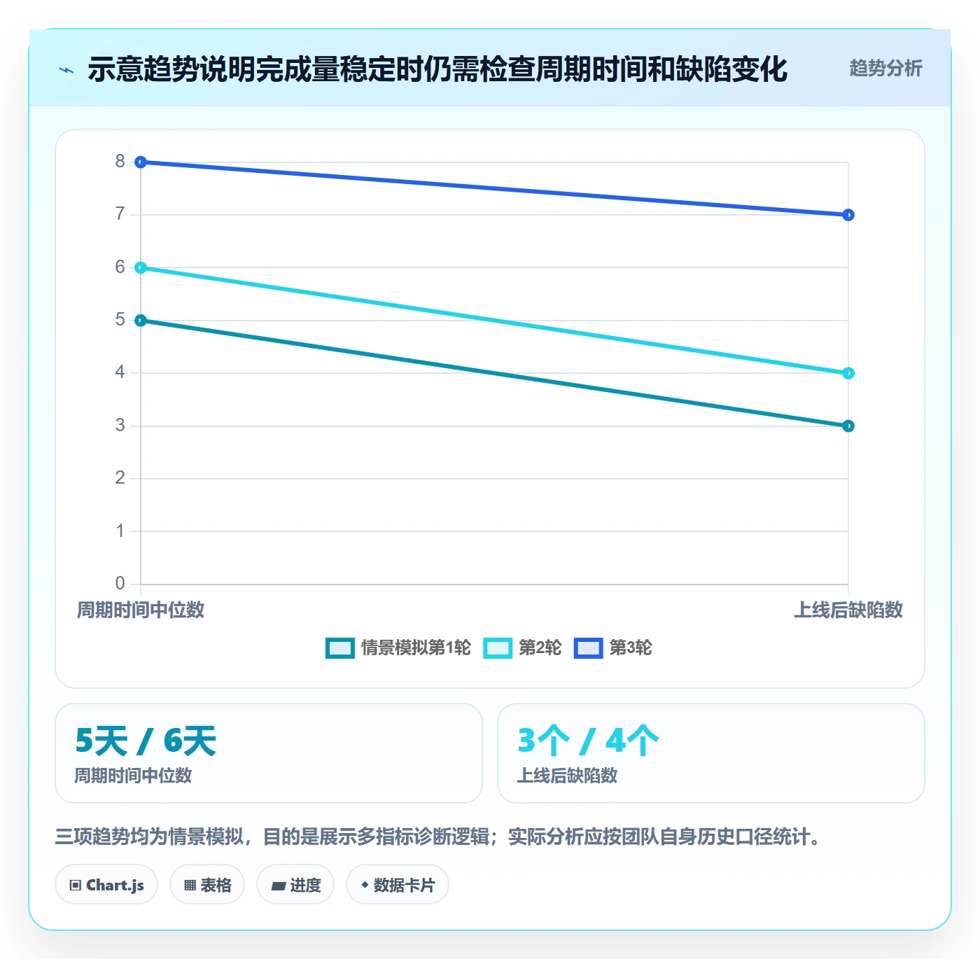 Sprint管理方法大全:项目负责人迭代管理流程优化落地清单