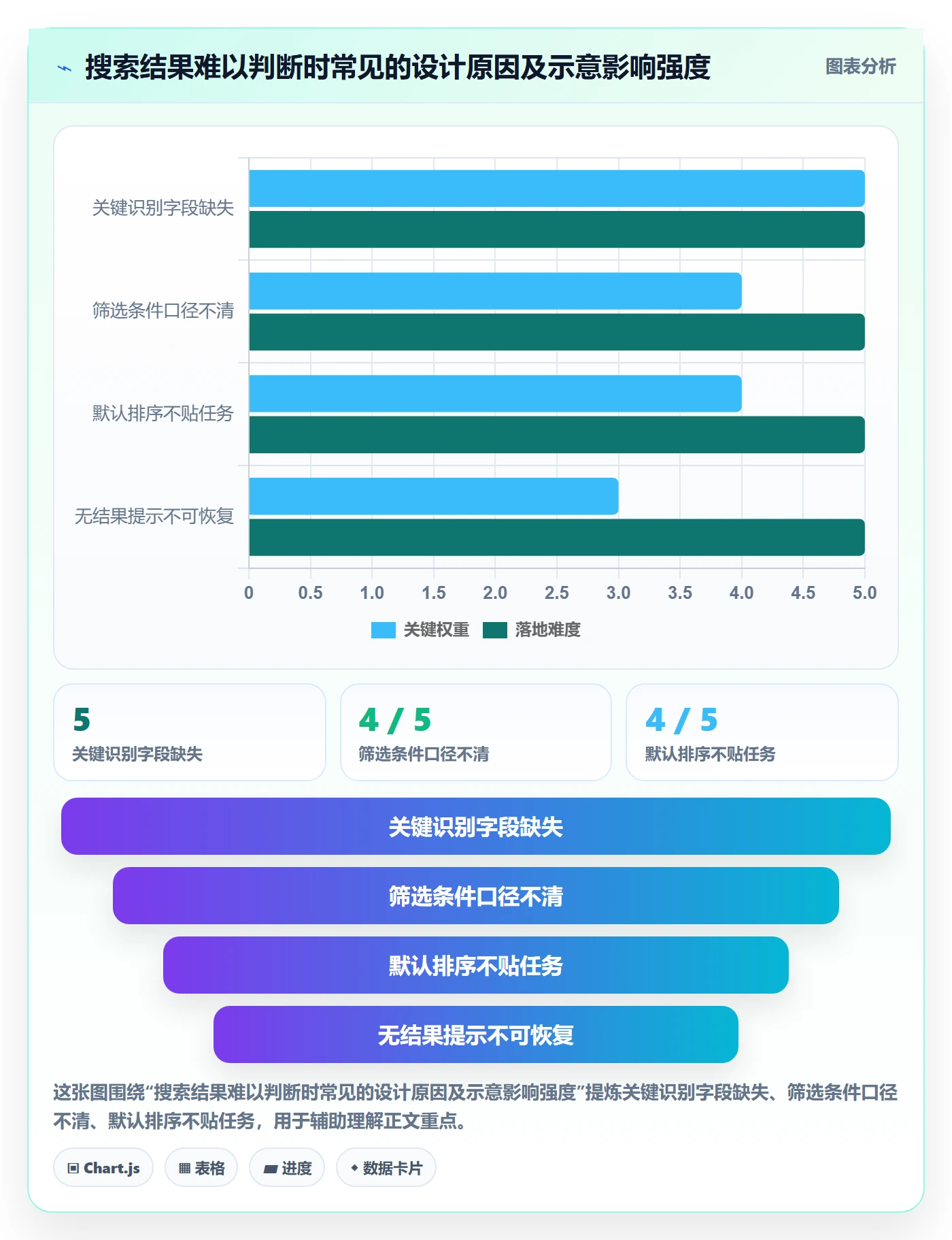 搜索怎么做？管理层入门指南：列表视图从0到1