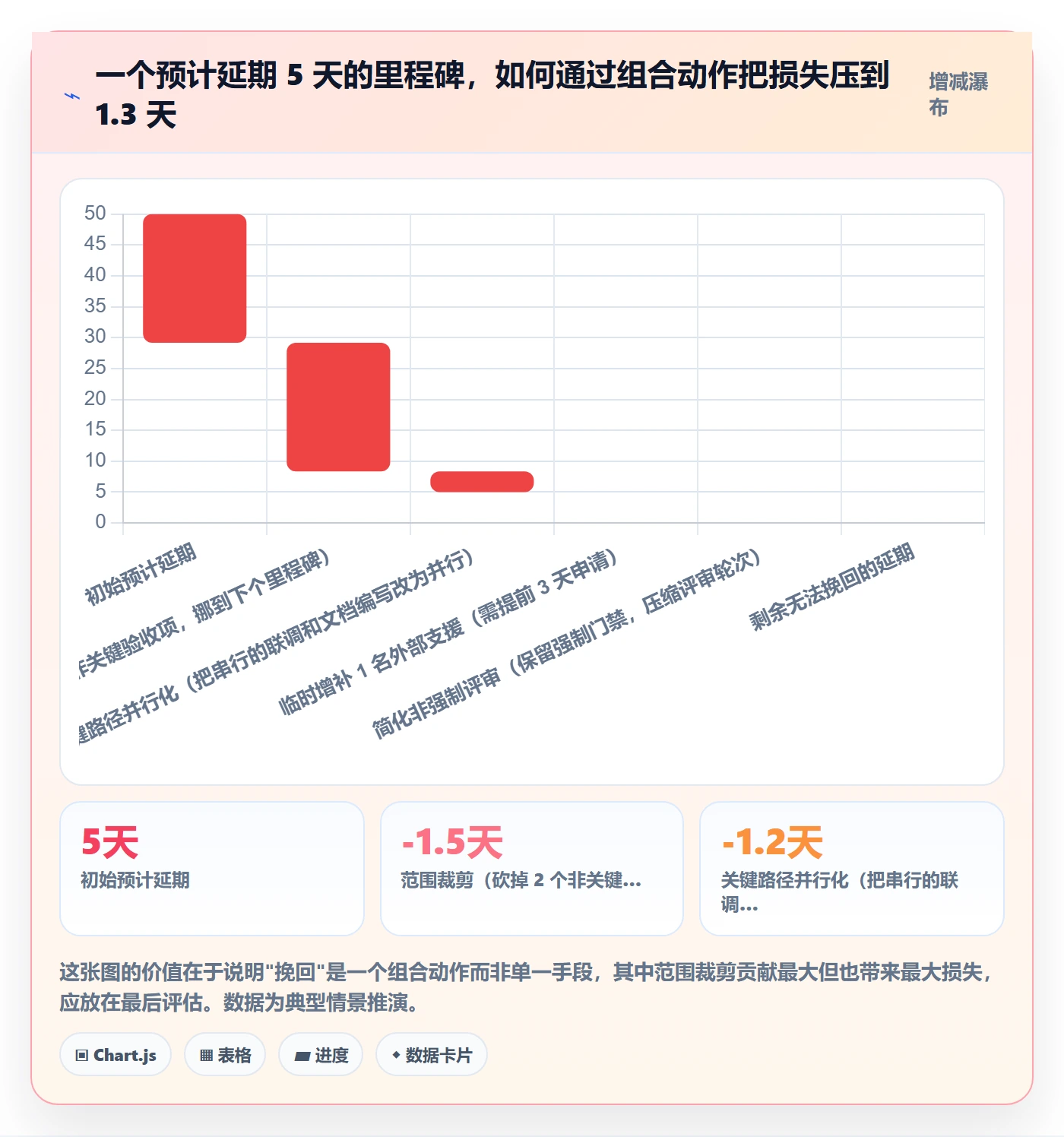 节点延期落地方案:企业管理者开展里程碑的入门指南案例解析