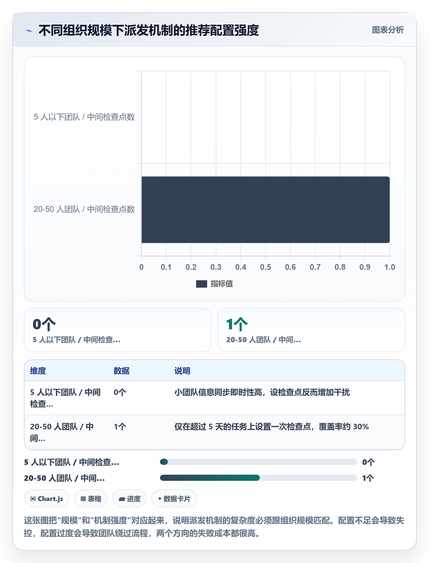 派发怎么做?项目负责人实操方法:任务分派从0到1