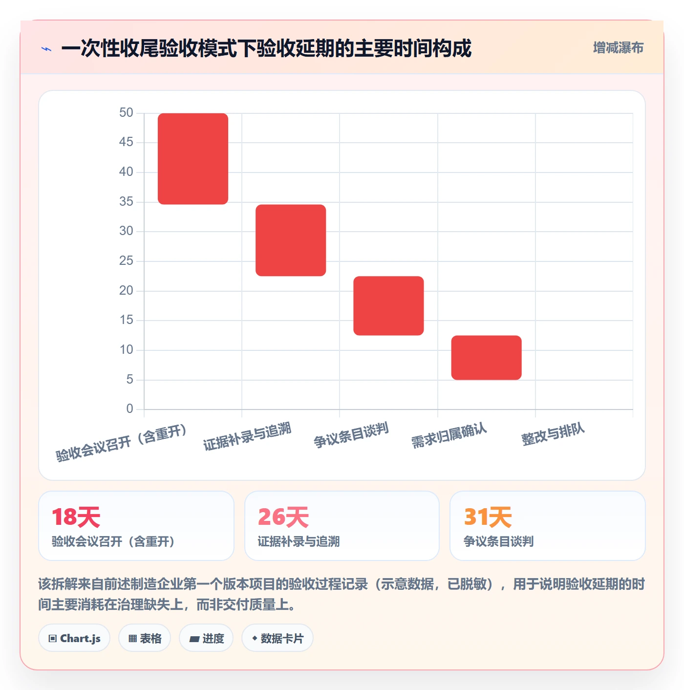验收标准怎么做?管理层落地方案:项目目标从0到1
