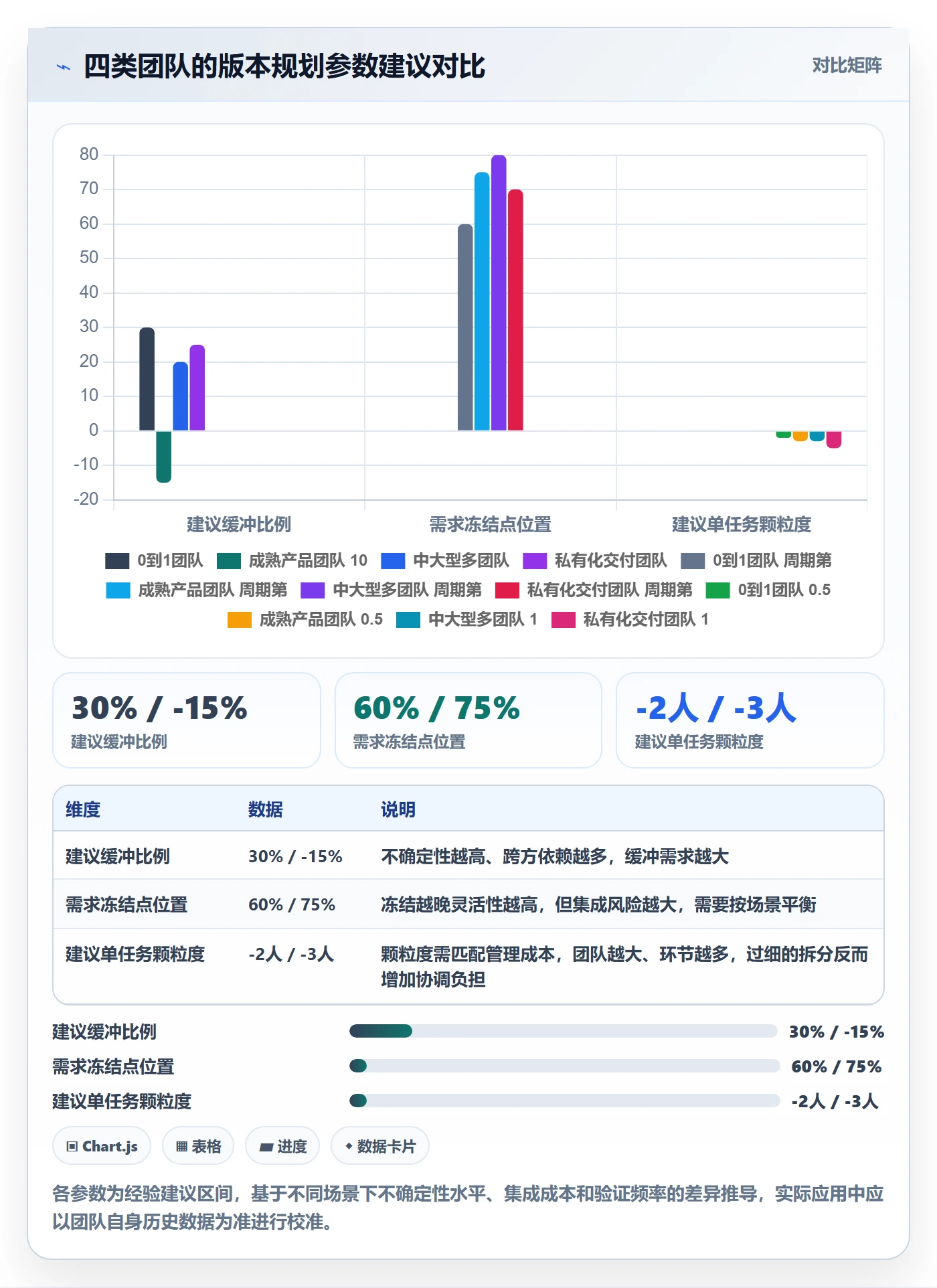 计划版本最佳实践:产品经理项目规划实操方法,常见问题