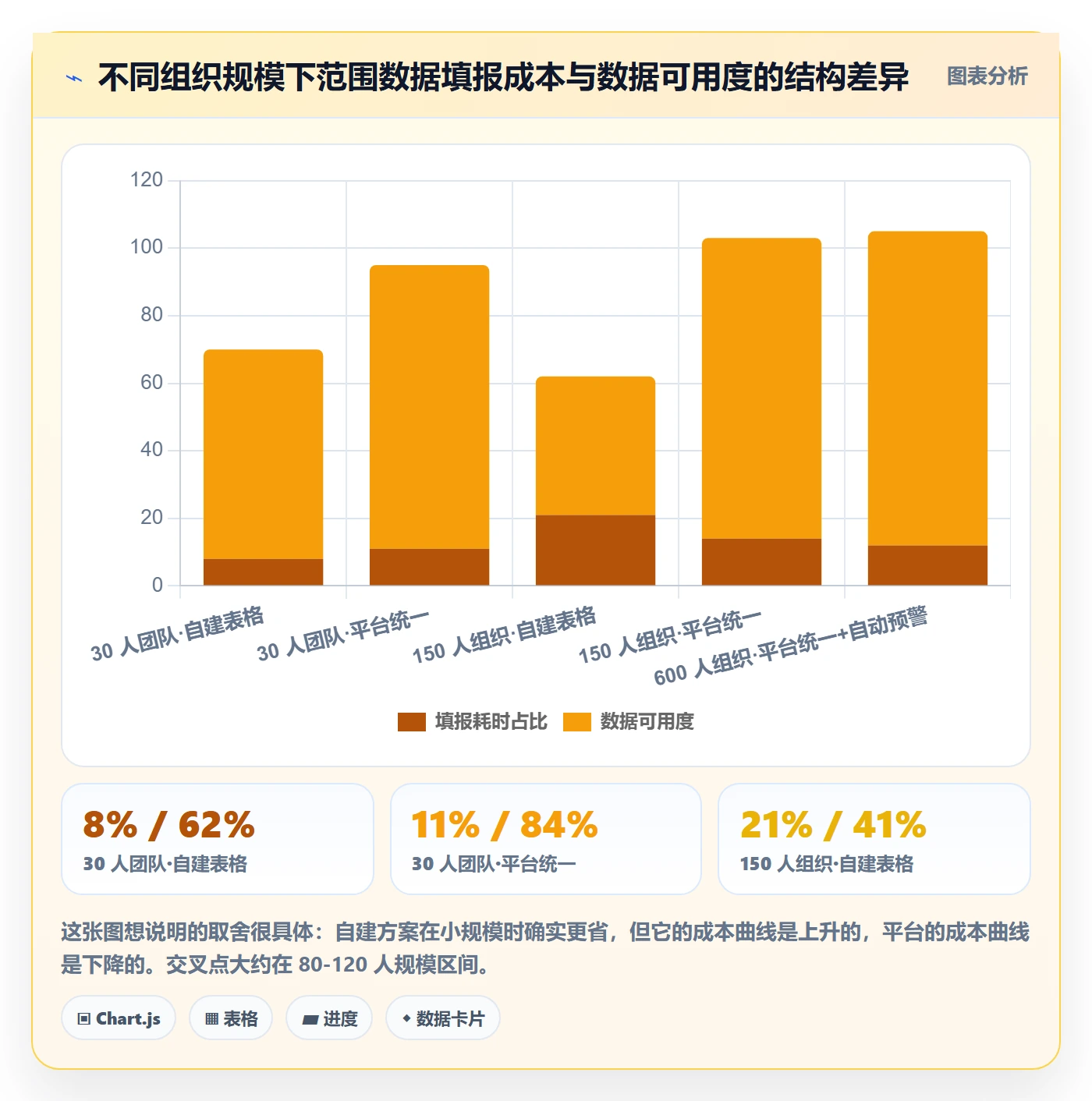 工作范围最佳实践:PMO项目范围数据分析,常见问题