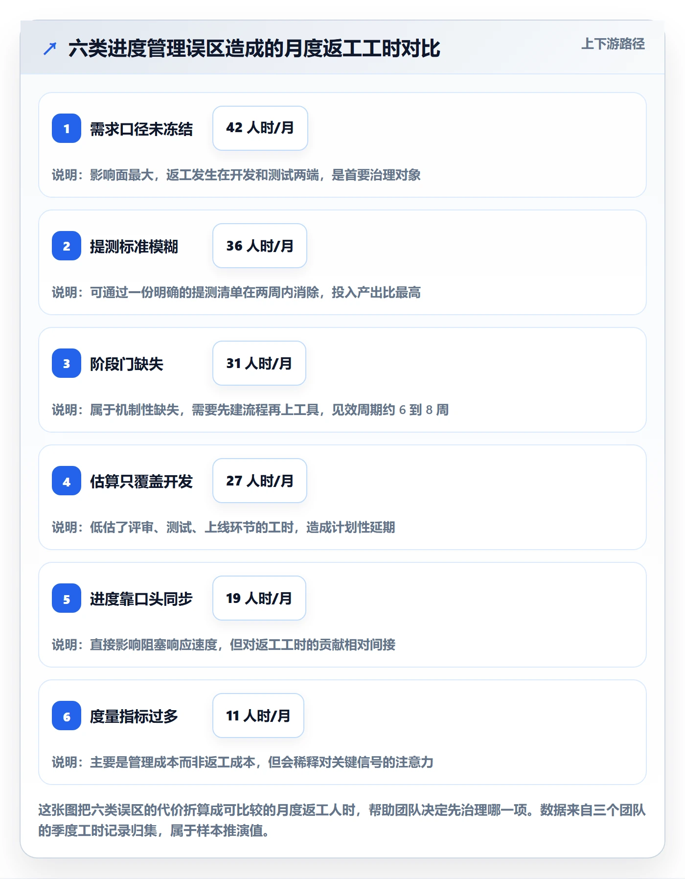 阶段进度管理指南:研发团队如何做好进度管理,效率提升全流程