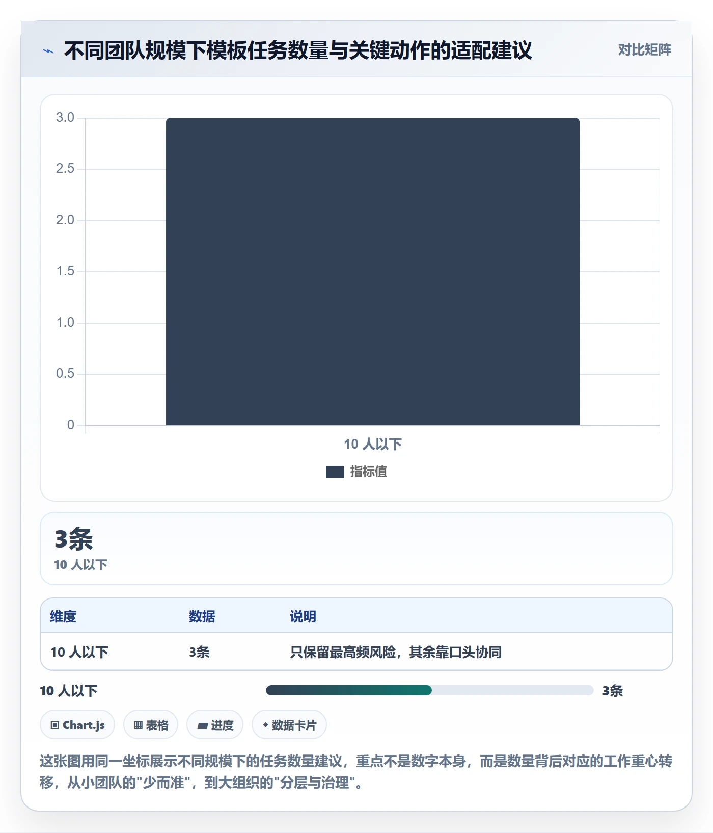 项目模板如何做好模板任务?研发团队风险控制与操作步骤
