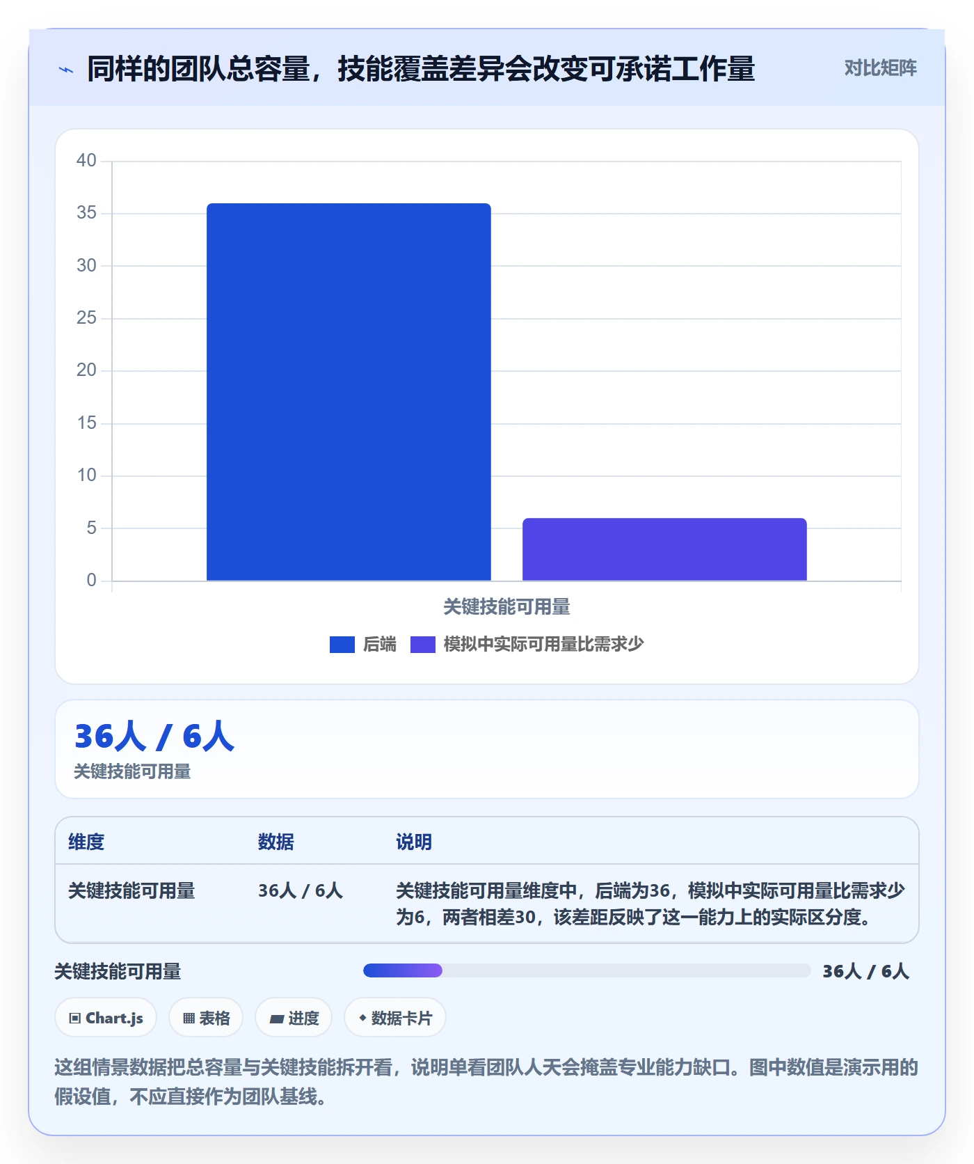 资源管理资源分配教程：研发团队风险控制，避坑指南