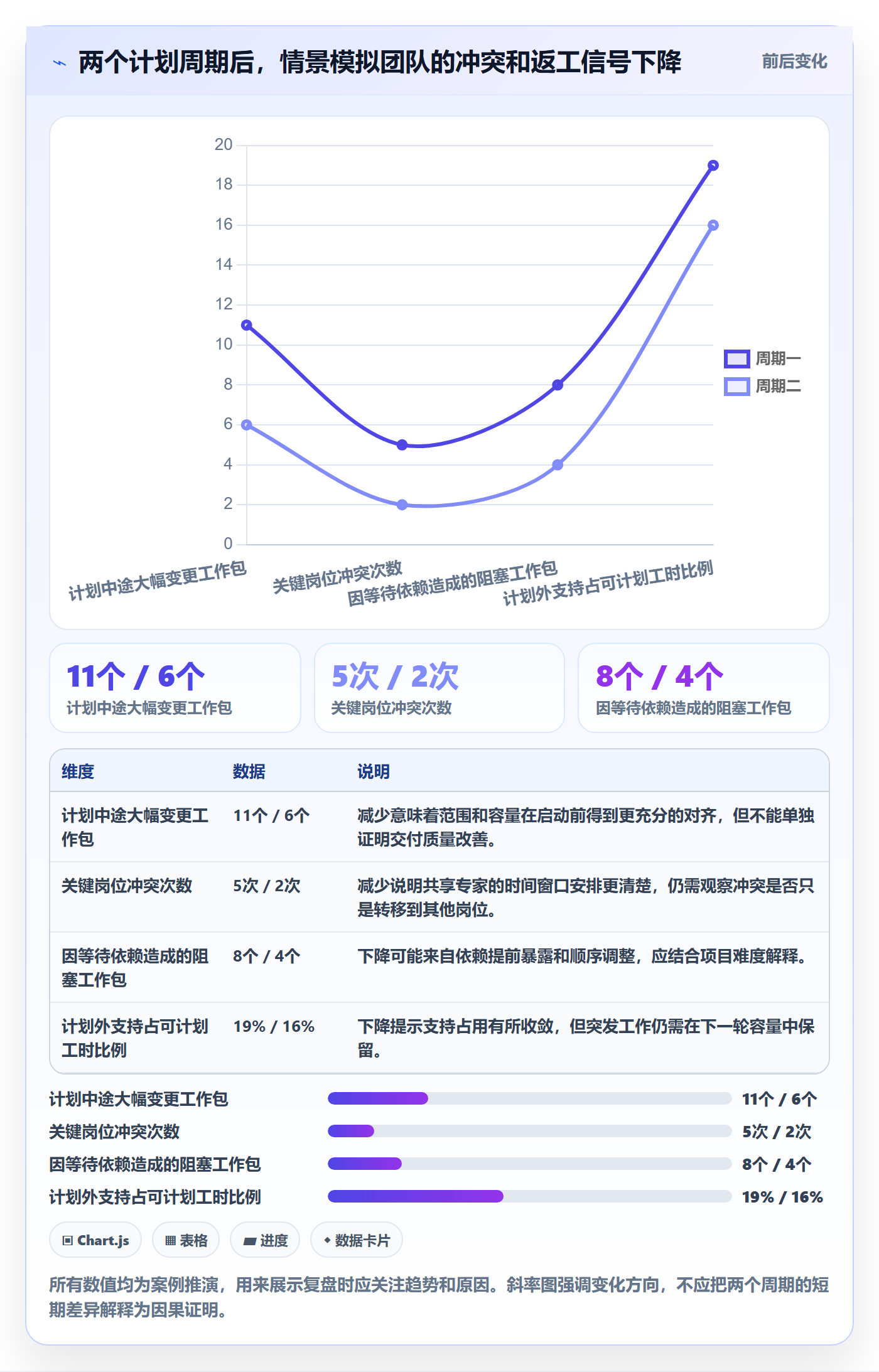 可用工时落地方案:产品经理开展人力资源计划的协同管理案例解析