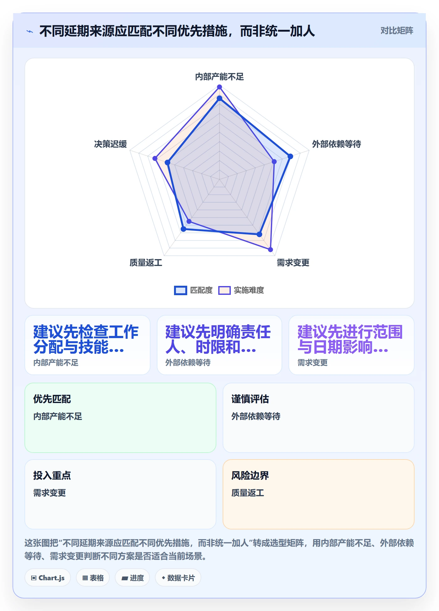 延期管理如何做好延期分析?实施团队风险控制与操作步骤