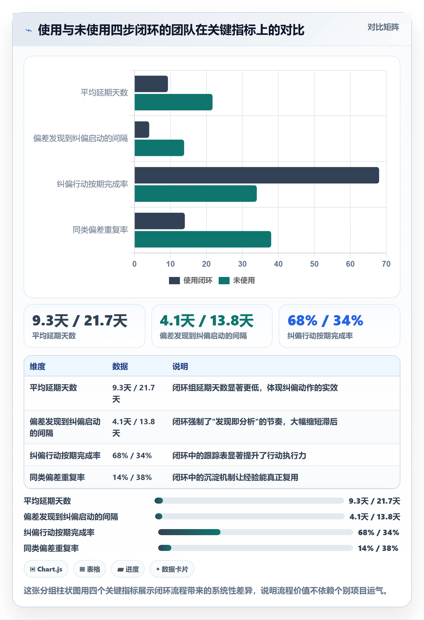 进度偏差实操方法:PMO提升进度管理效率的落地方案方法与模板