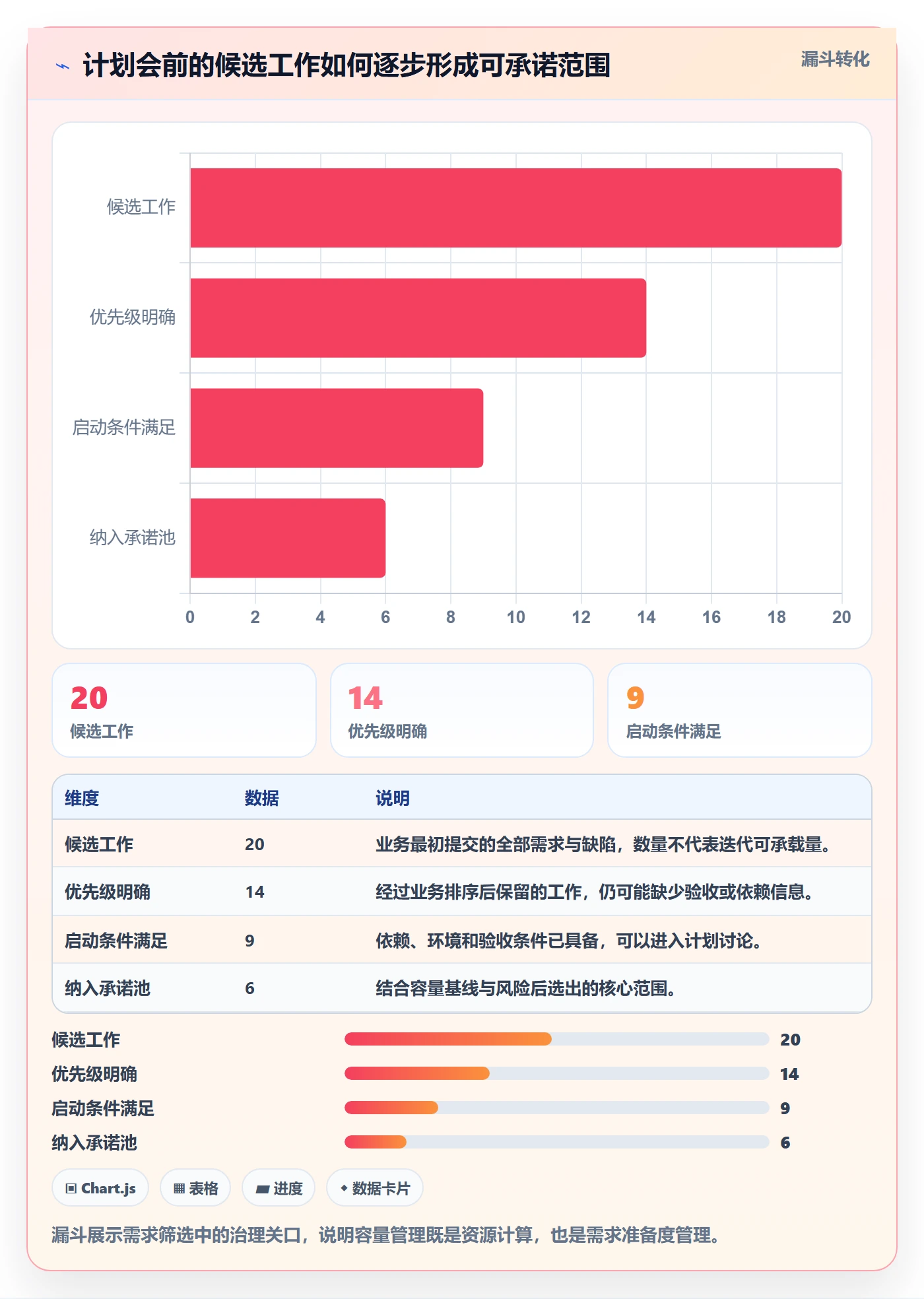 迭代容量落地方案:PMO开展迭代管理的实操方法案例解析